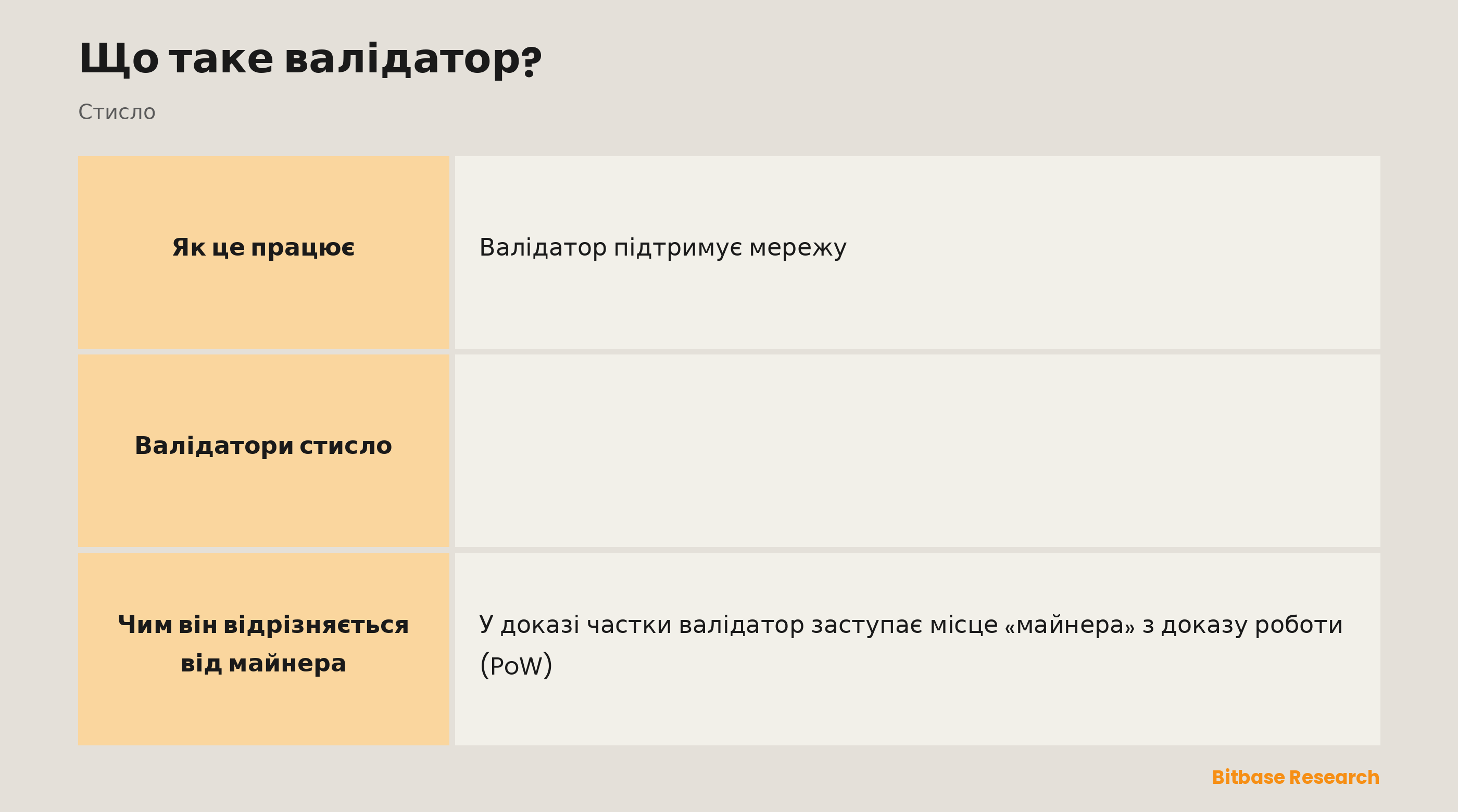 Валідатори стисло: що це, вимога, винагорода, покарання та контраст.