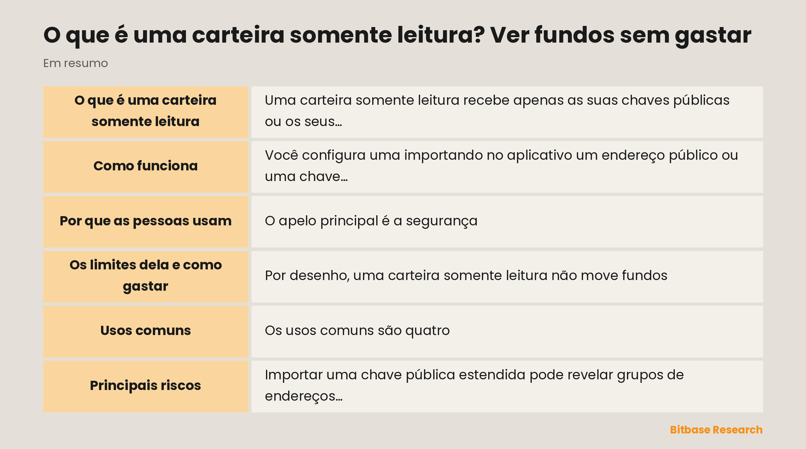 A carteira somente leitura num relance: o que ela guarda, o que pode e não pode fazer e quem usa.