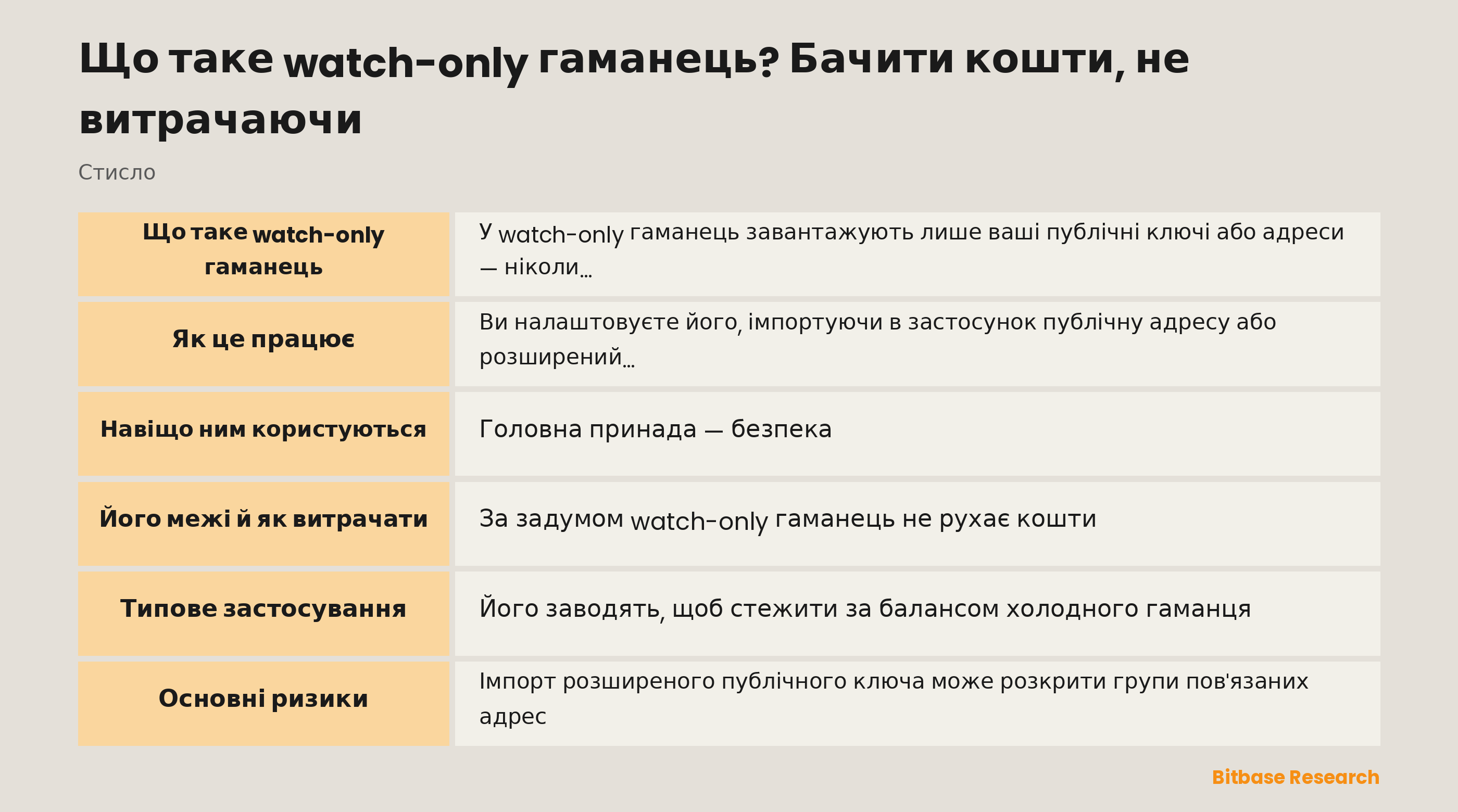 Watch-only гаманець стисло: що він тримає, що може й чого не може, і хто ним користується.