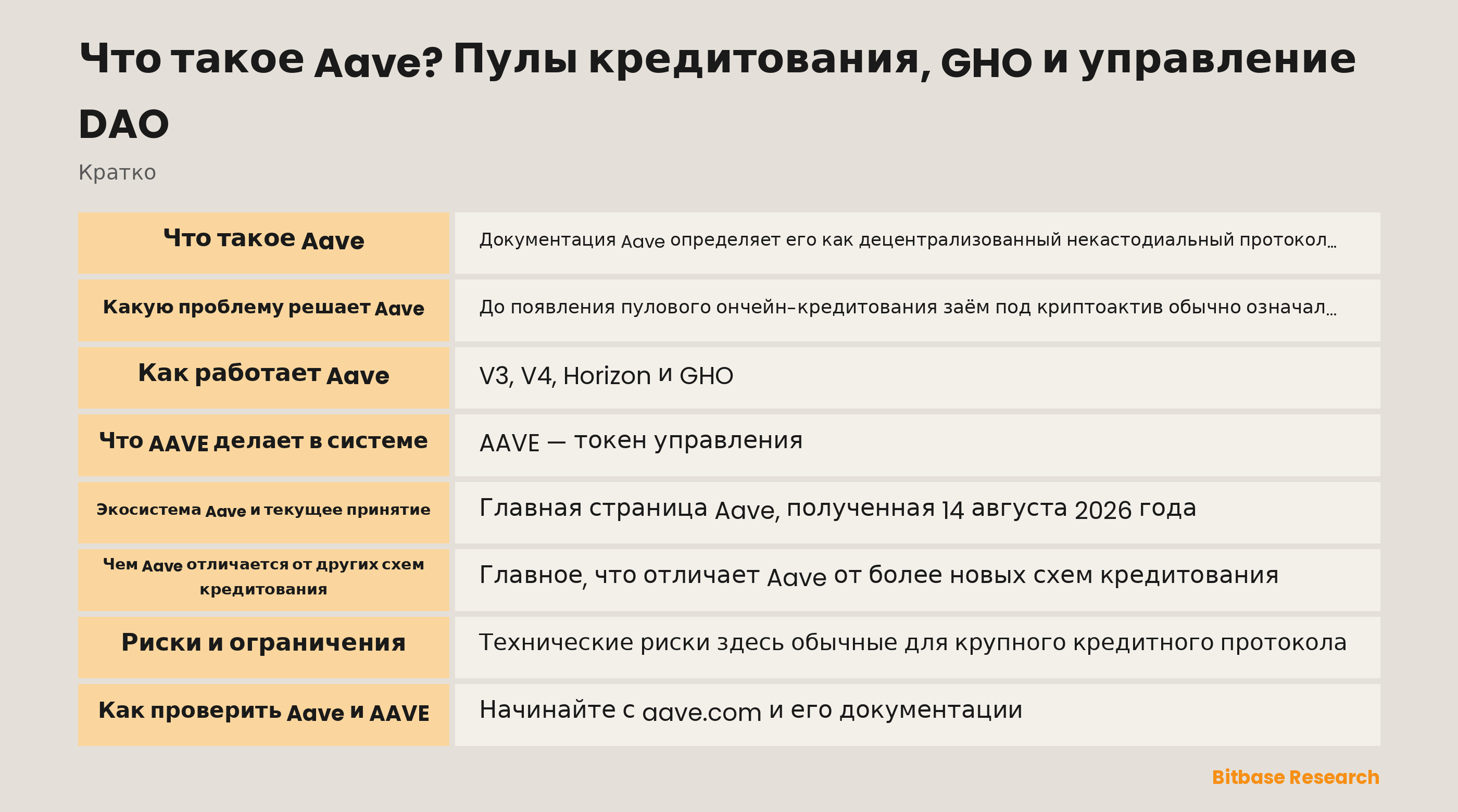Схема структуры Aave: резервные пулы V3, модель ликвидности hub-and-spoke в V4, отдельный экземпляр Horizon для RWA и выпуск GHO фасилитаторами
