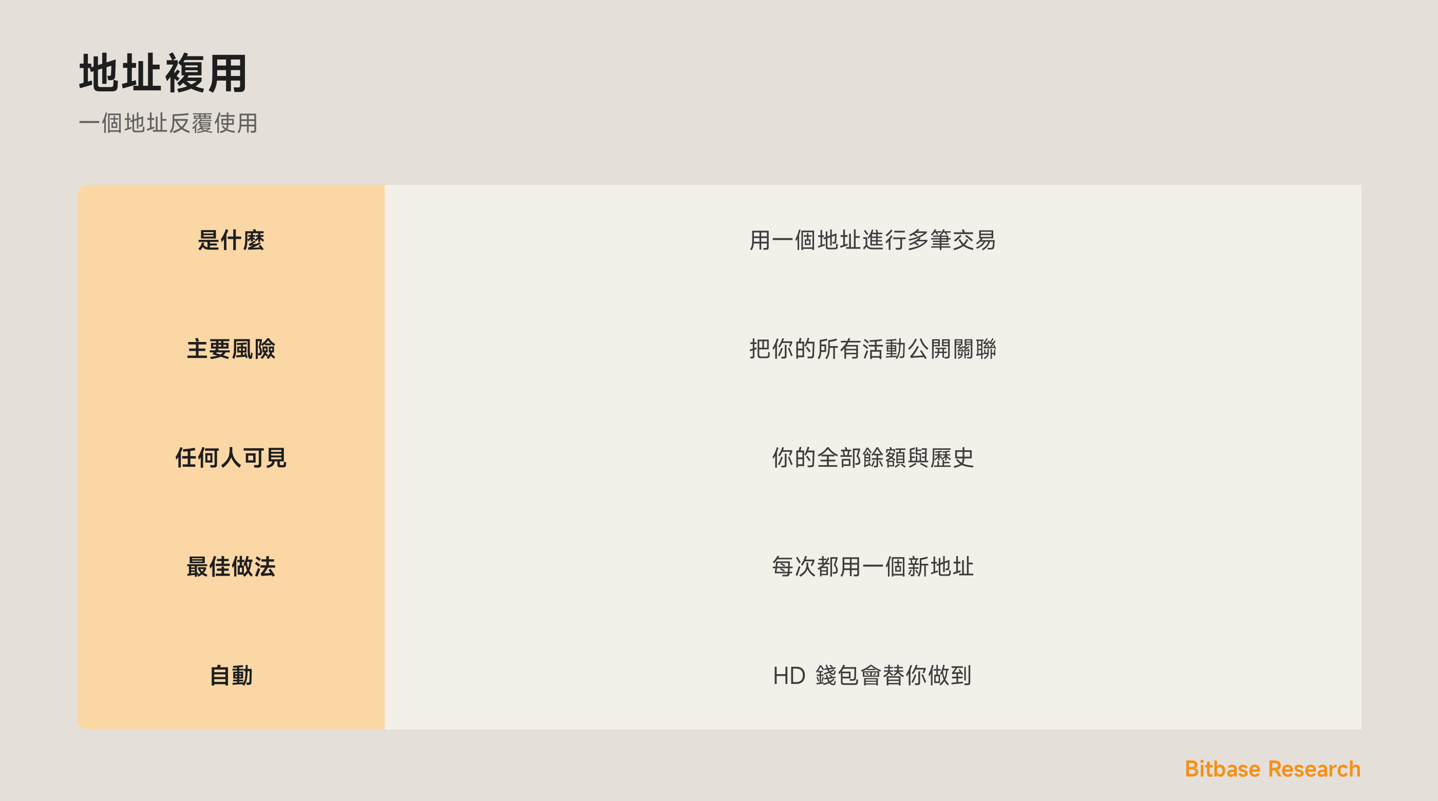 一圖看懂地址複用：是什麼、隱私風險、別人能看到什麼、最佳做法，以及錢包如何幫你。