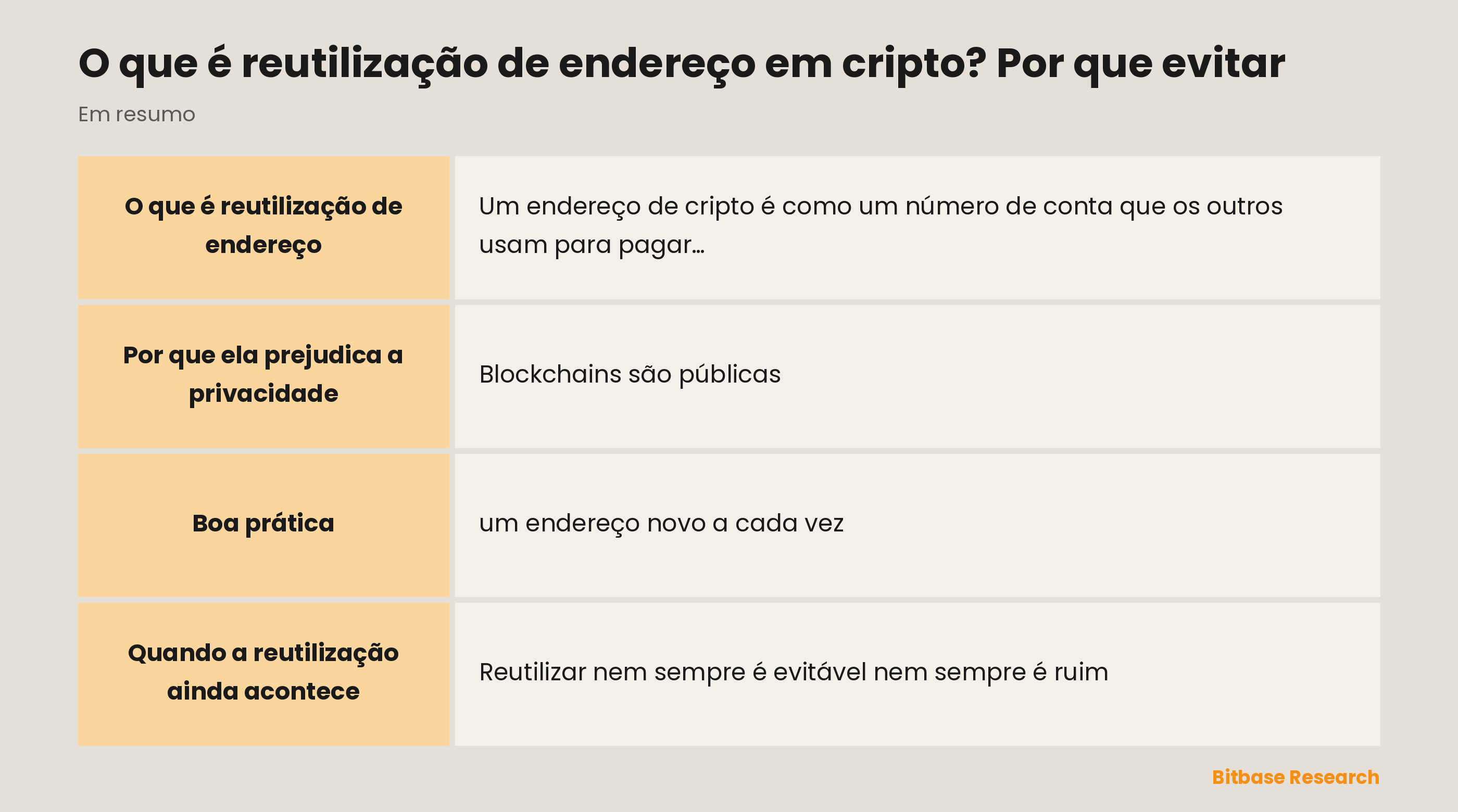 Reutilização de endereço num relance: o que é, o risco de privacidade, o que os outros veem, a boa prática e como as carteiras ajudam.