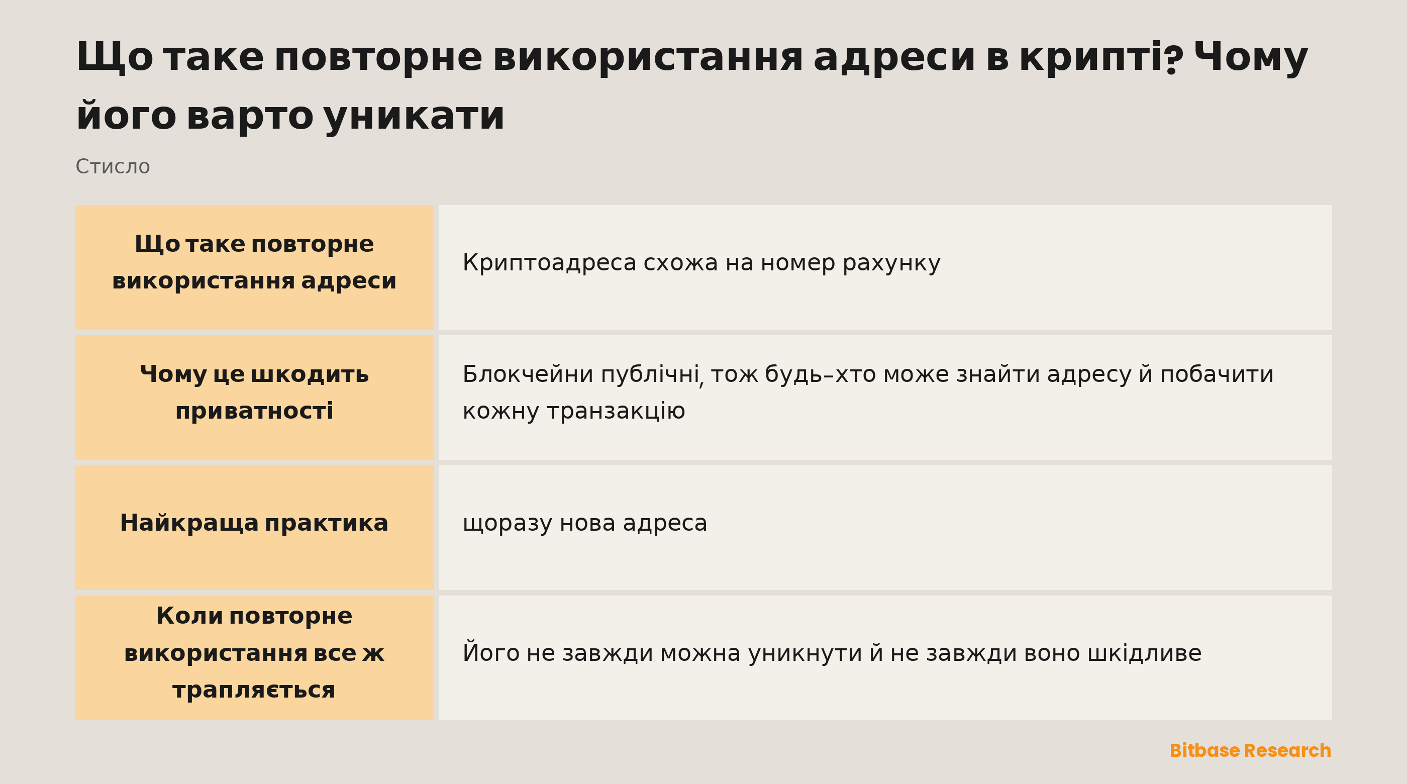 Повторне використання адреси стисло: що це, ризик для приватності, що бачать інші, найкраща практика і як допомагають гаманці.