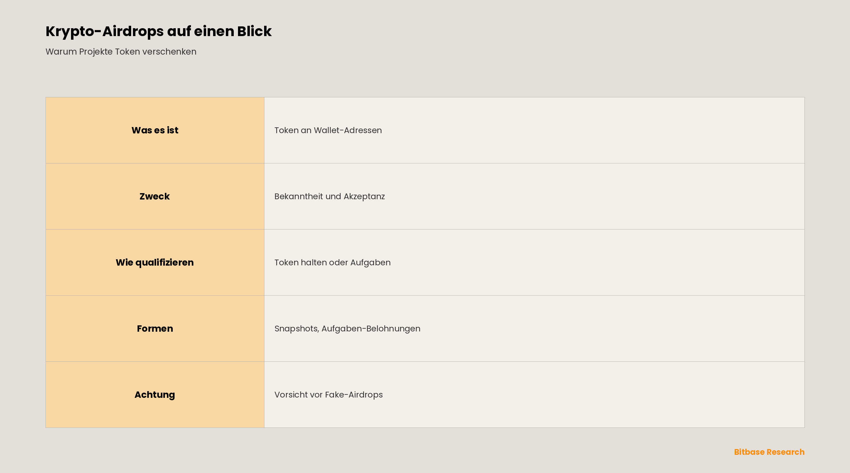 Was ist ein Krypto-Airdrop