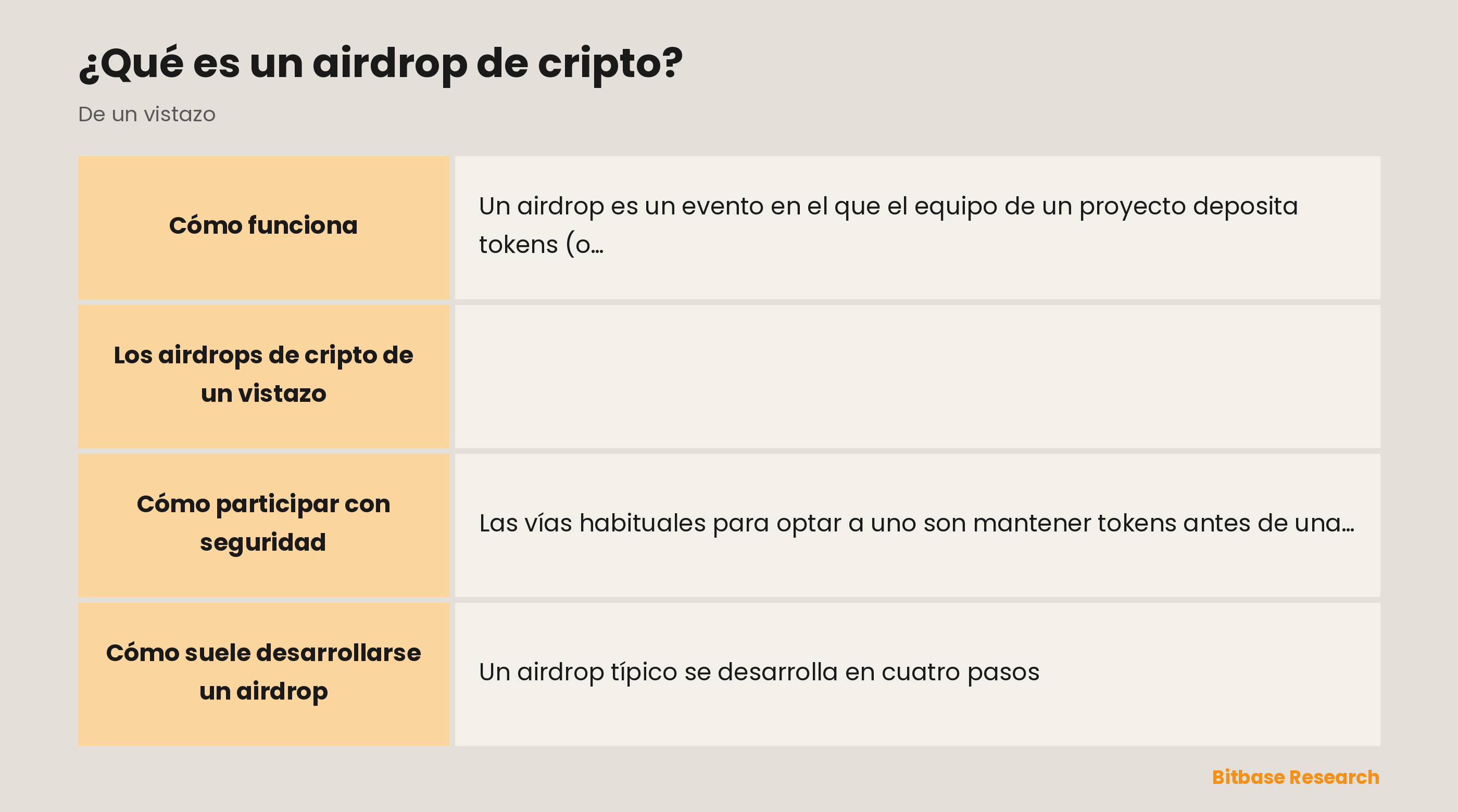 Los airdrops de cripto de un vistazo: qué son, para qué sirven, cómo optar a ellos, formas habituales y una advertencia.
