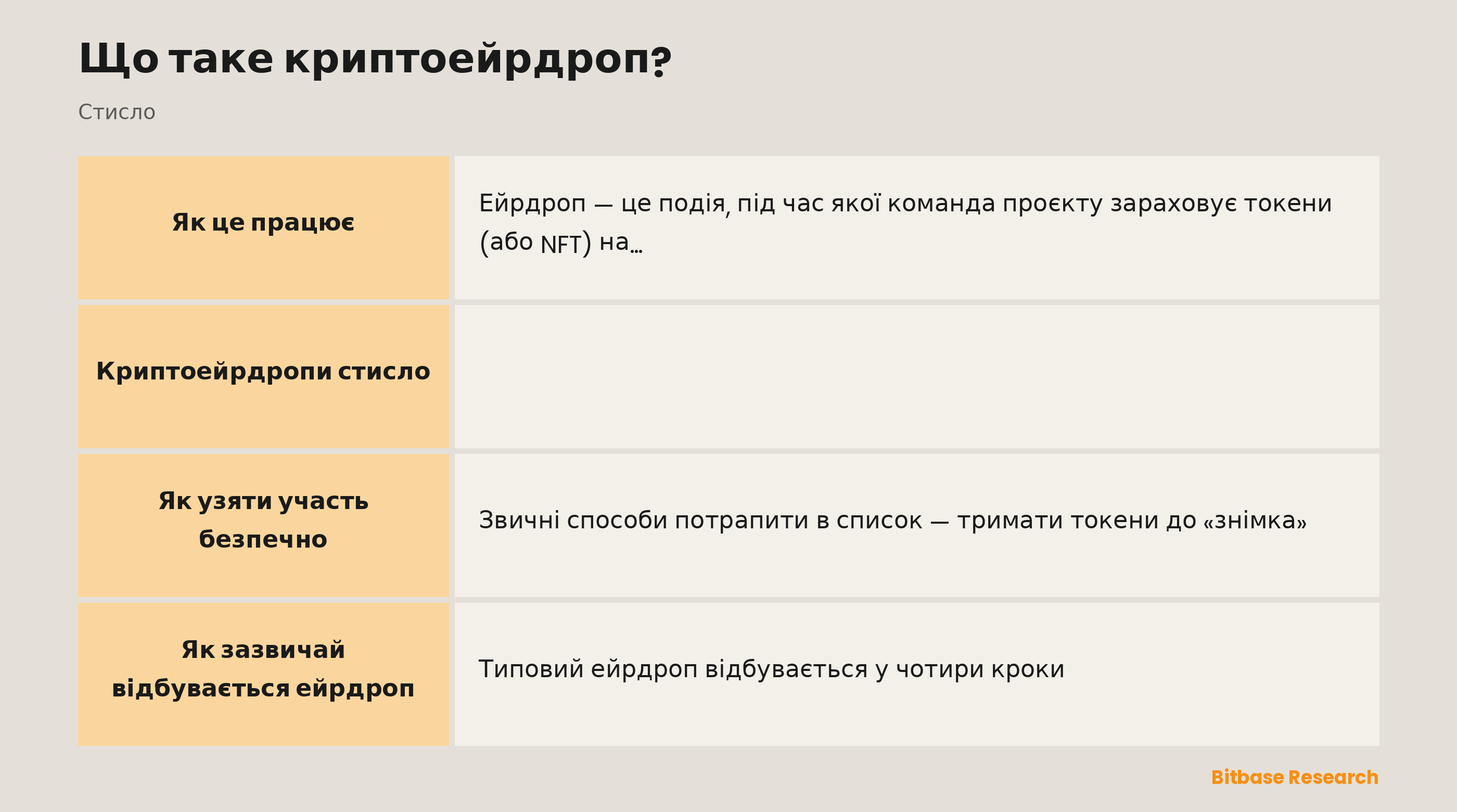 Криптоейрдропи стисло: що це, навіщо вони, як потрапити в список, поширені формати та застереження.