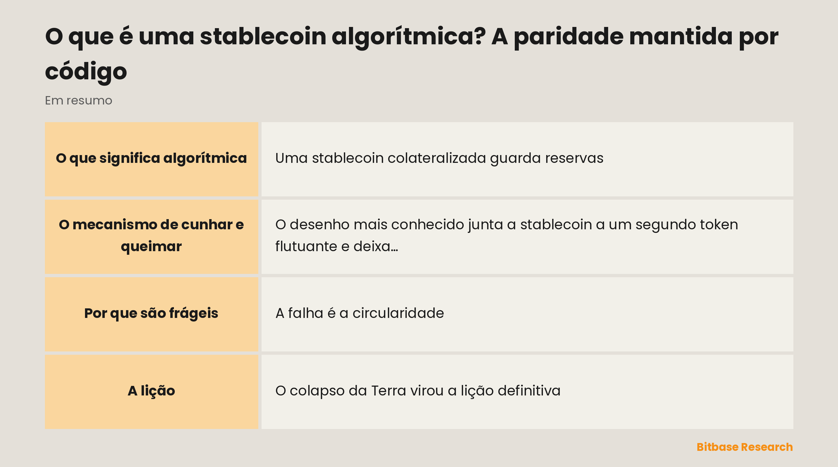 A stablecoin algorítmica num relance: o que é, o mecanismo de cunhar e queimar, por que é frágil, o colapso da Terra e a lição.