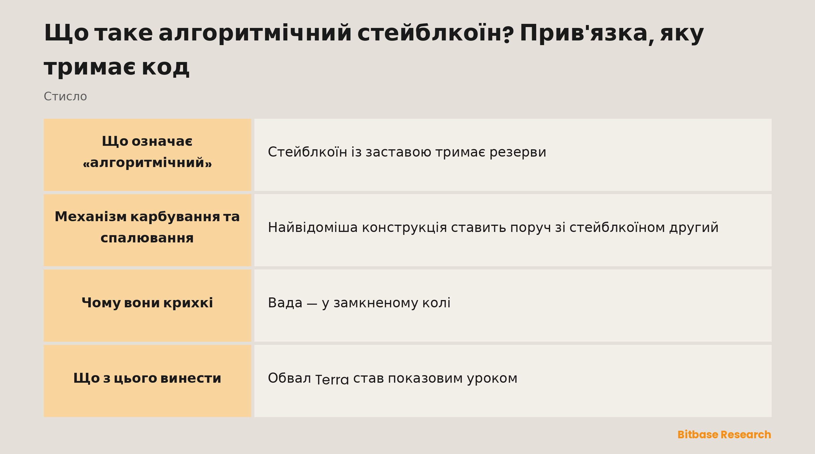 Алгоритмічний стейблкоїн стисло: що це, механізм карбування та спалювання, чому він крихкий, обвал Terra і висновок.
