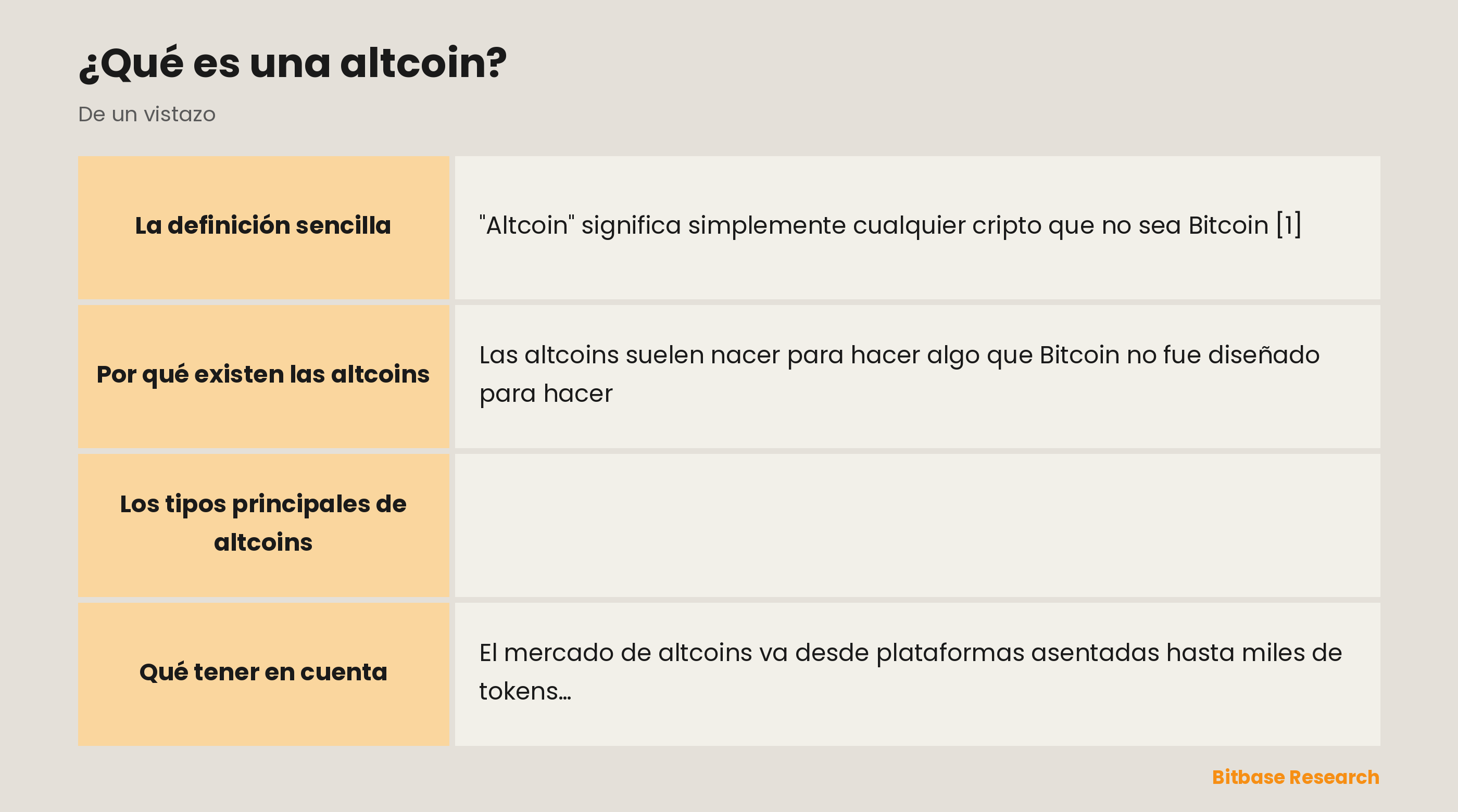 Los tipos principales de altcoins: stablecoins, monedas de plataforma, tokens de gobernanza, meme coins y monedas de staking o minería.