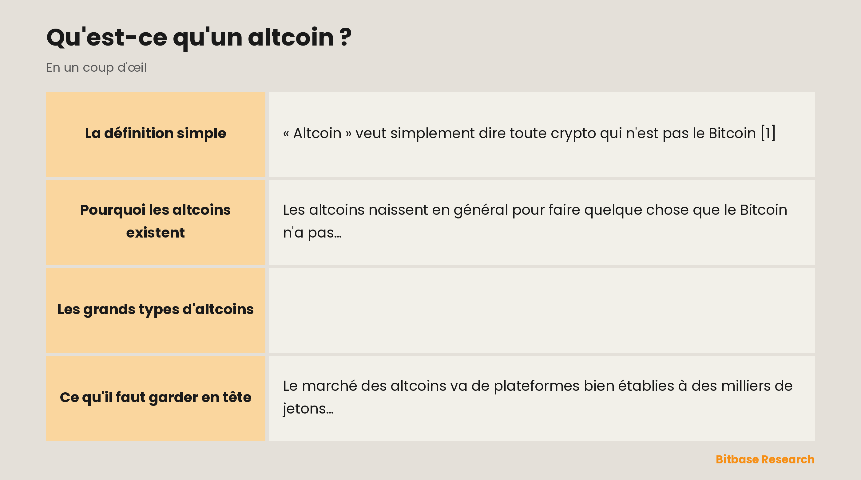 Les grands types d'altcoins : stablecoins, pièces de plateforme, jetons de gouvernance, meme coins et pièces de staking ou de minage.