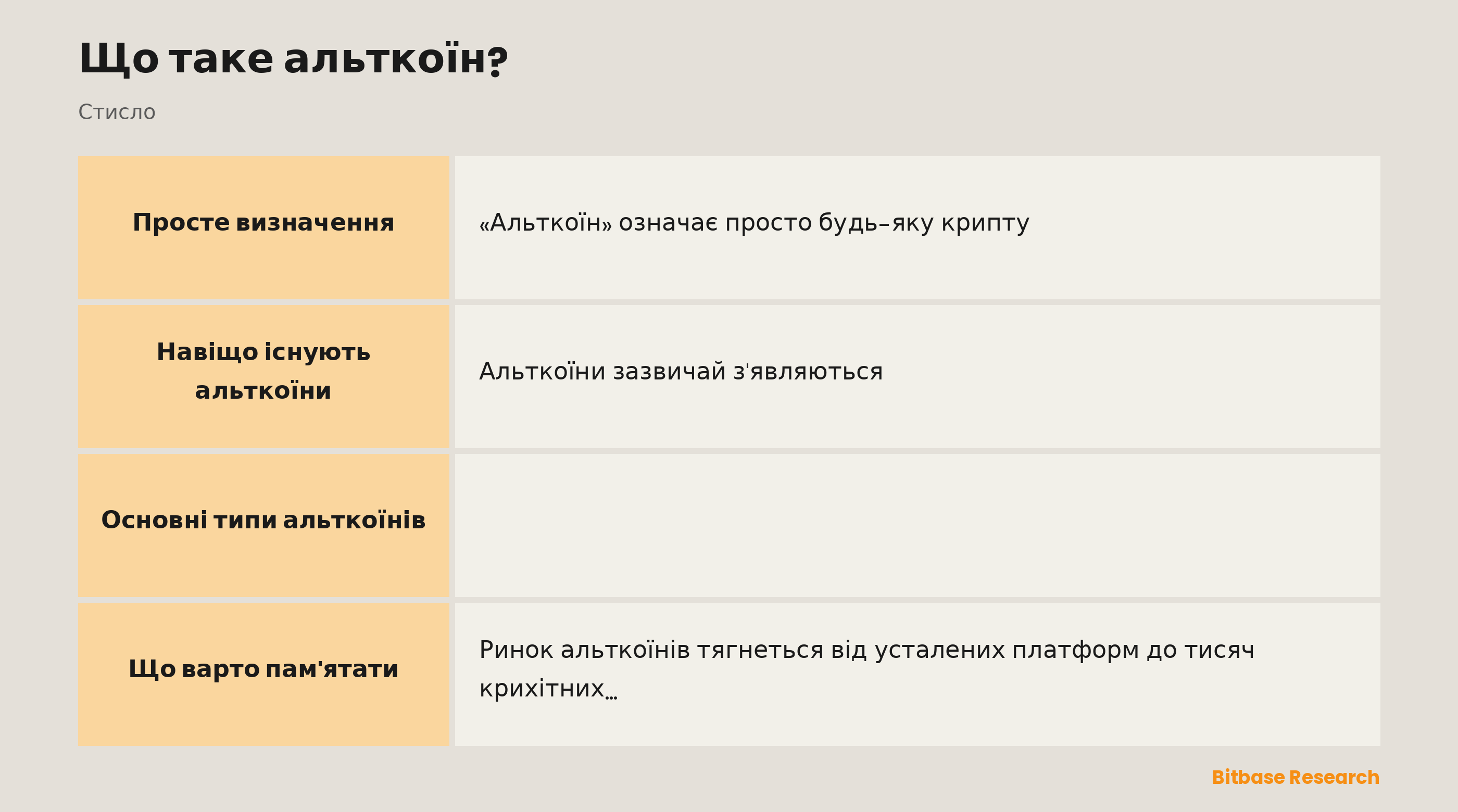 Основні типи альткоїнів: стейблкоїни, монети платформ, токени управління, мемкоїни та монети для стейкінгу чи майнінгу.