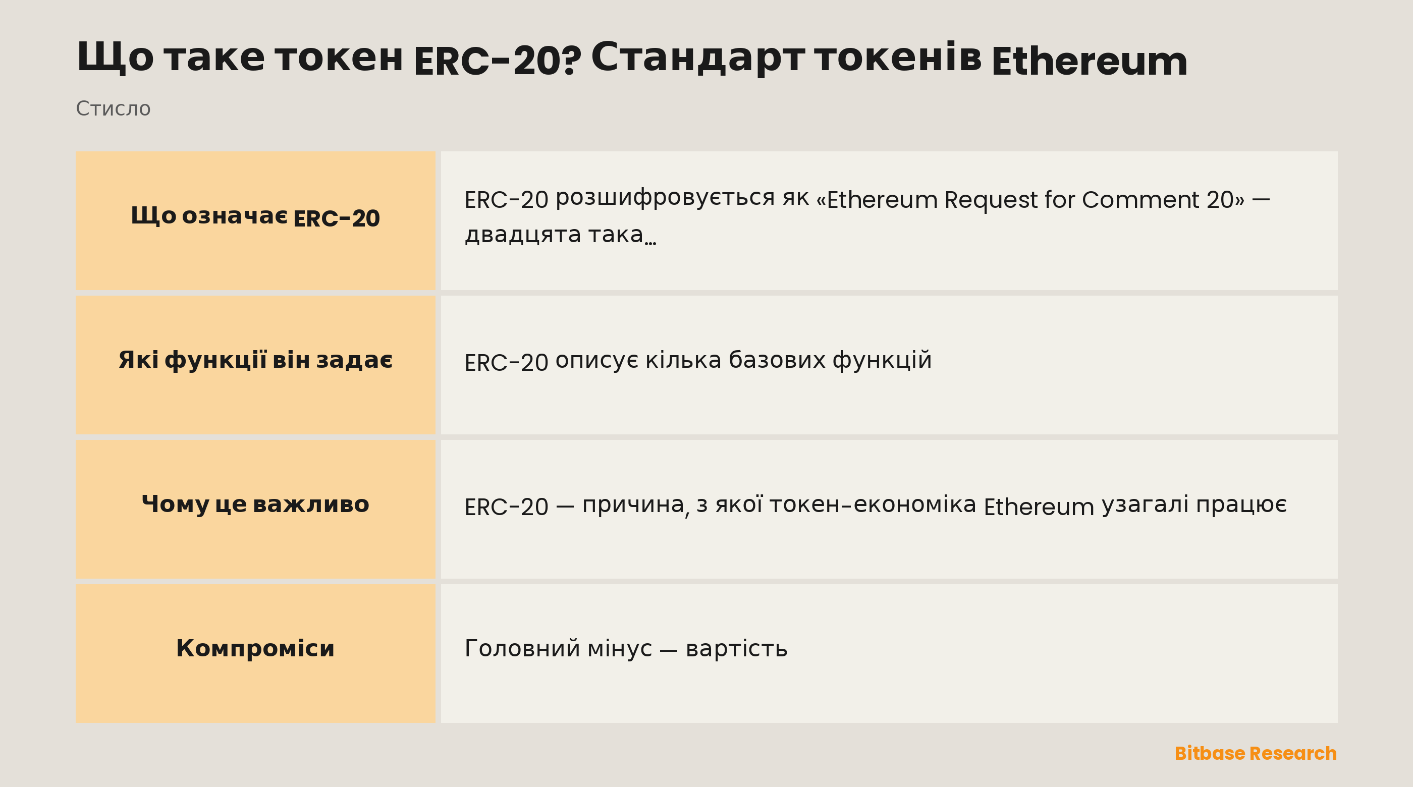 ERC-20 стисло: що це, коли з'явився, ключові функції, що на ньому працює та головний компроміс.