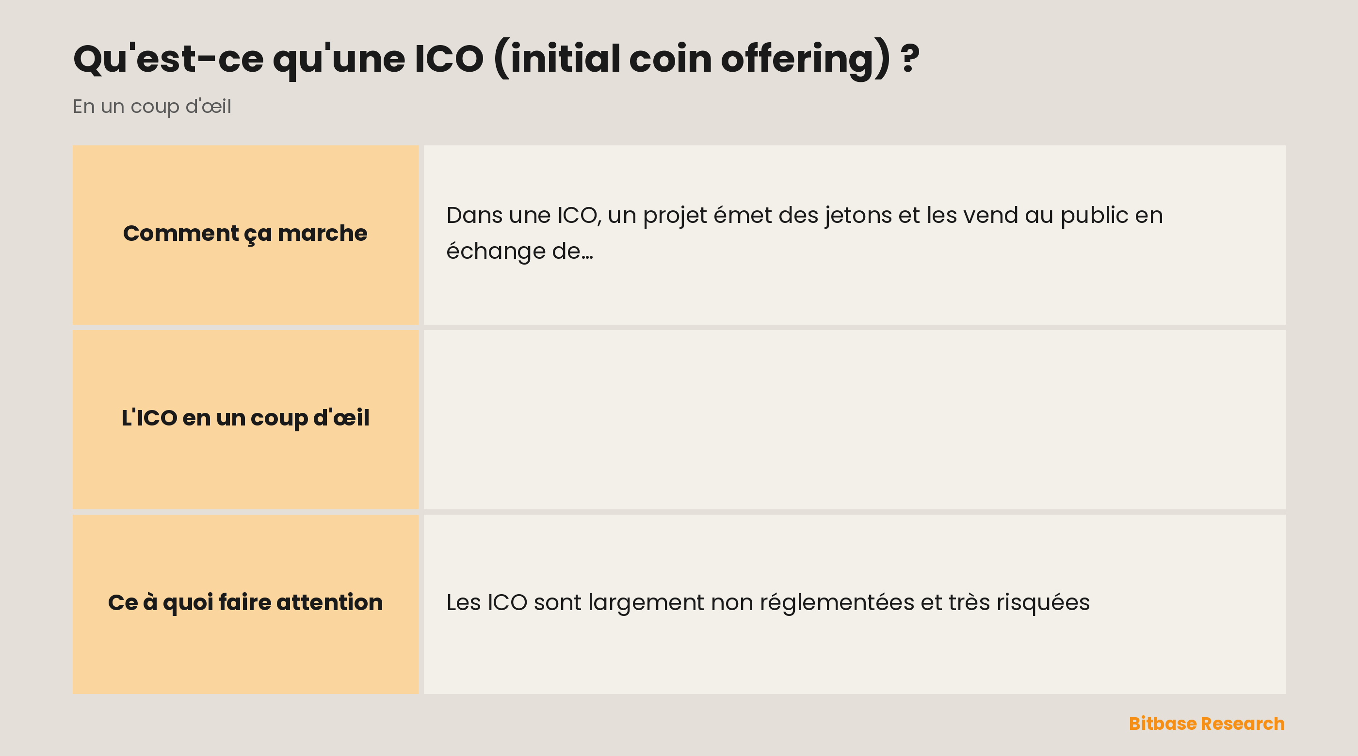 L'ICO en un coup d'œil : ce que c'est, l'analogie, à quoi servent les jetons, son statut réglementaire et les risques.