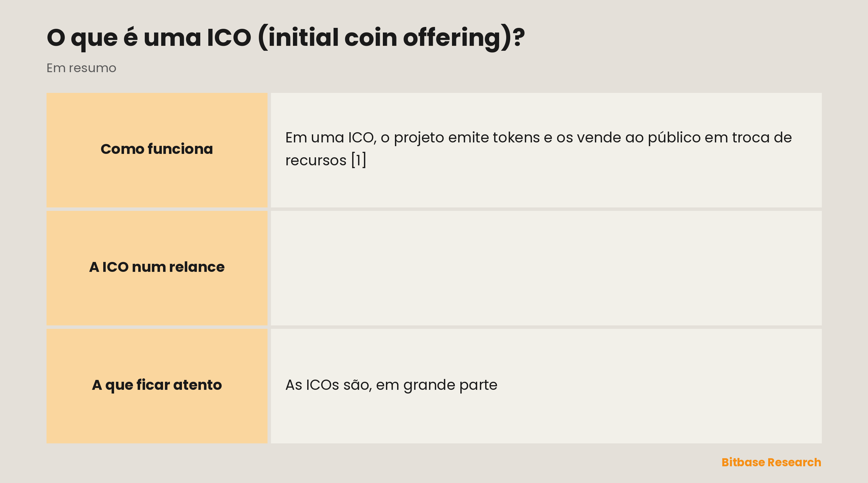 A ICO num relance: o que é, a analogia, para que servem os tokens, a situação regulatória e os riscos.