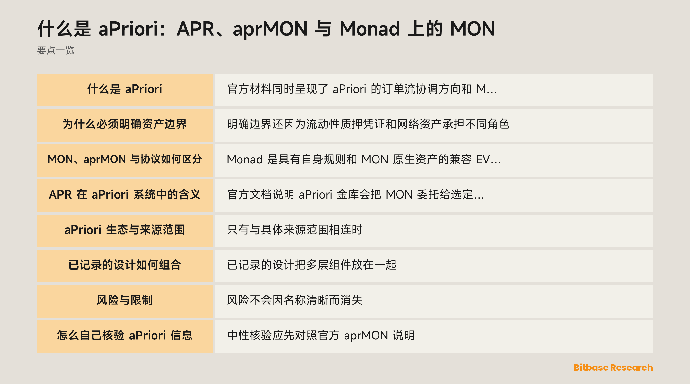 什么是 aPriori：APR、aprMON 与 Monad 上的 MON-bitbase-9747