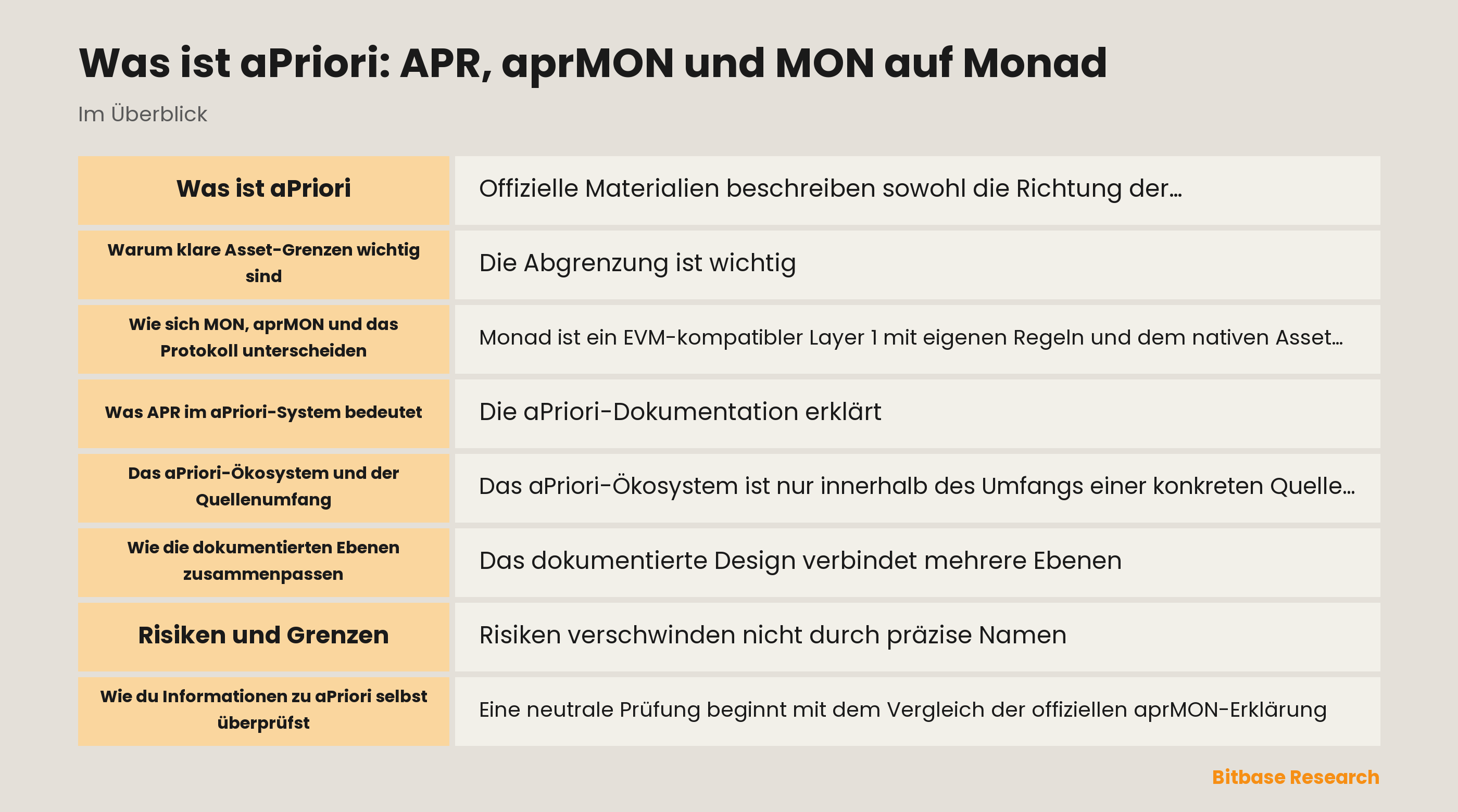 Was ist aPriori: APR, aprMON und MON auf Monad-bitbase-3200