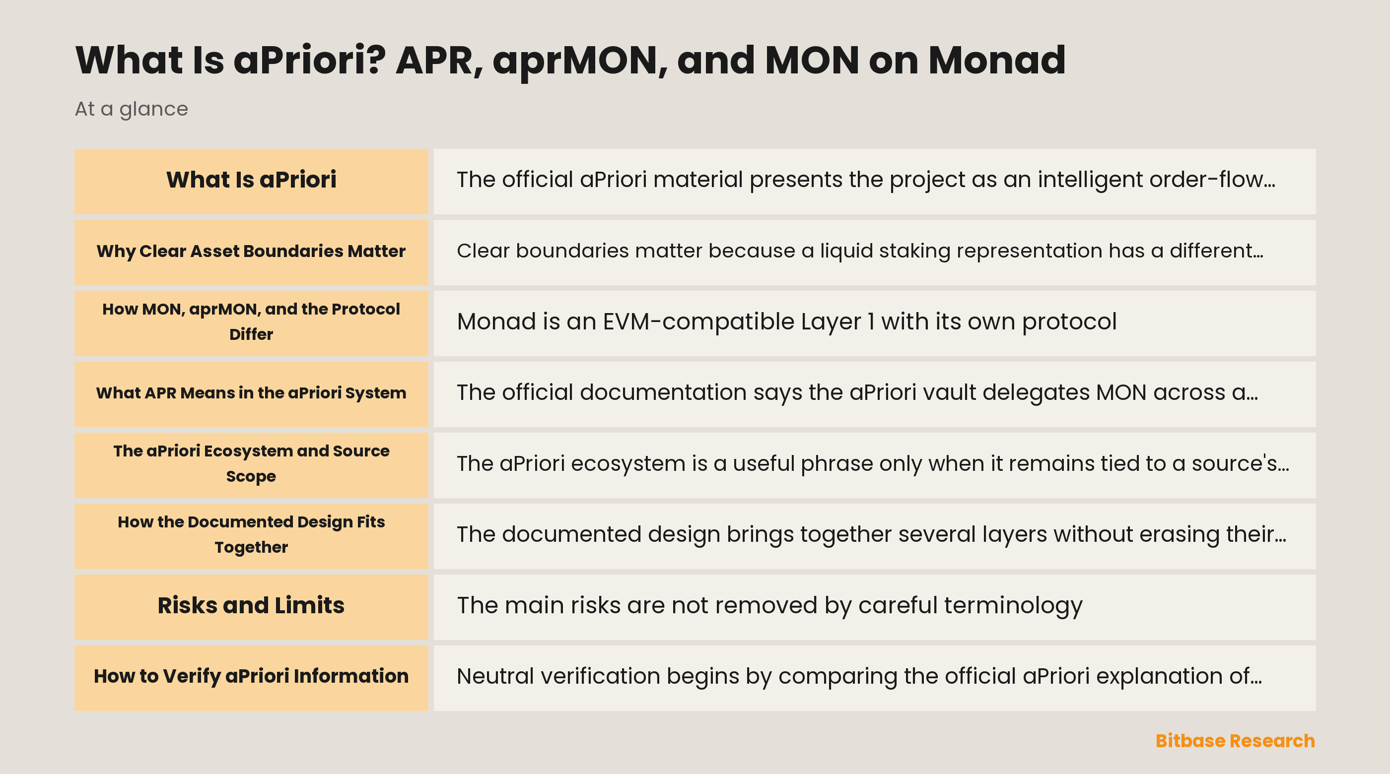 What Is aPriori? APR, aprMON, and MON on Monad-bitbase-5155