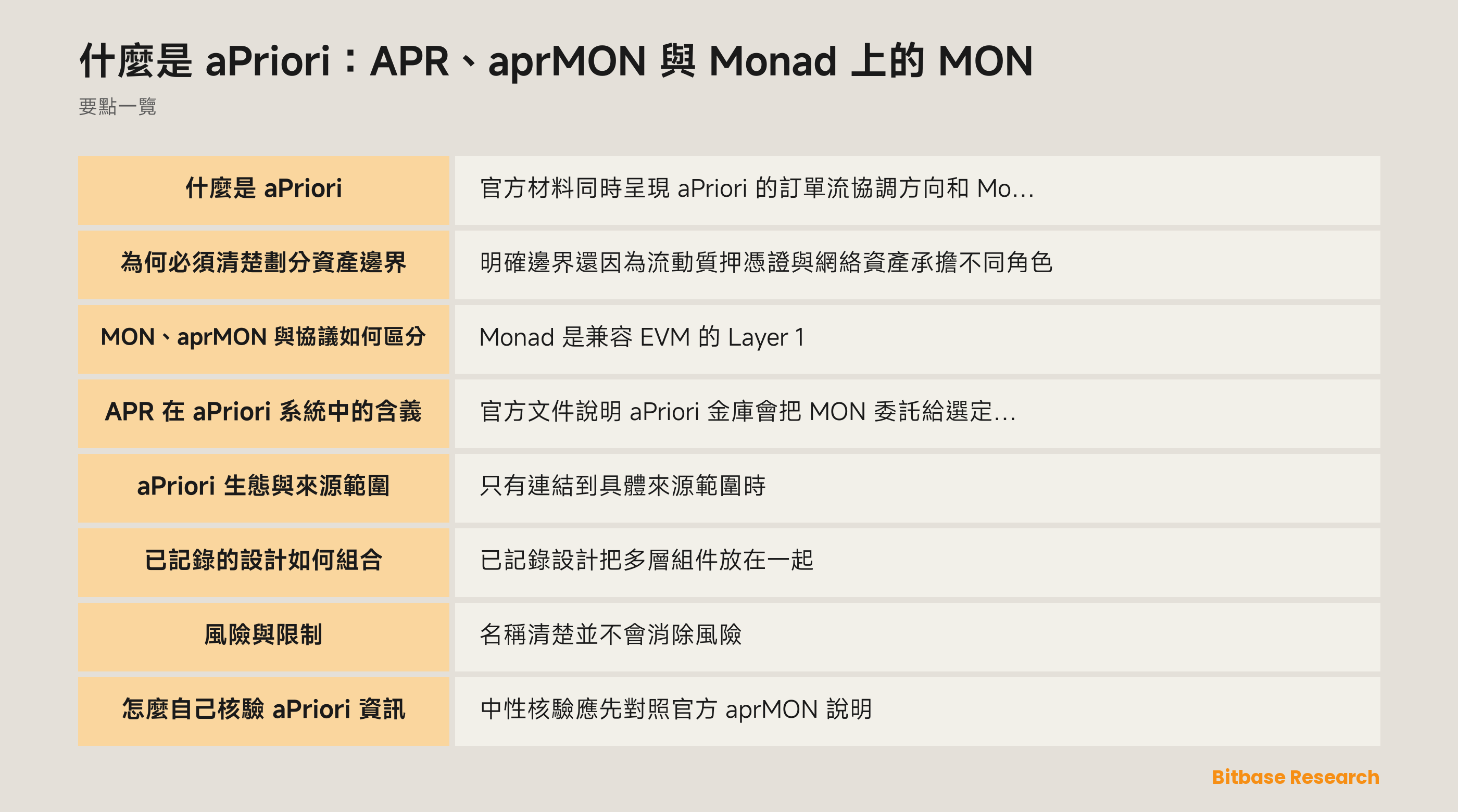 什麼是 aPriori：APR、aprMON 與 Monad 上的 MON-bitbase-1812