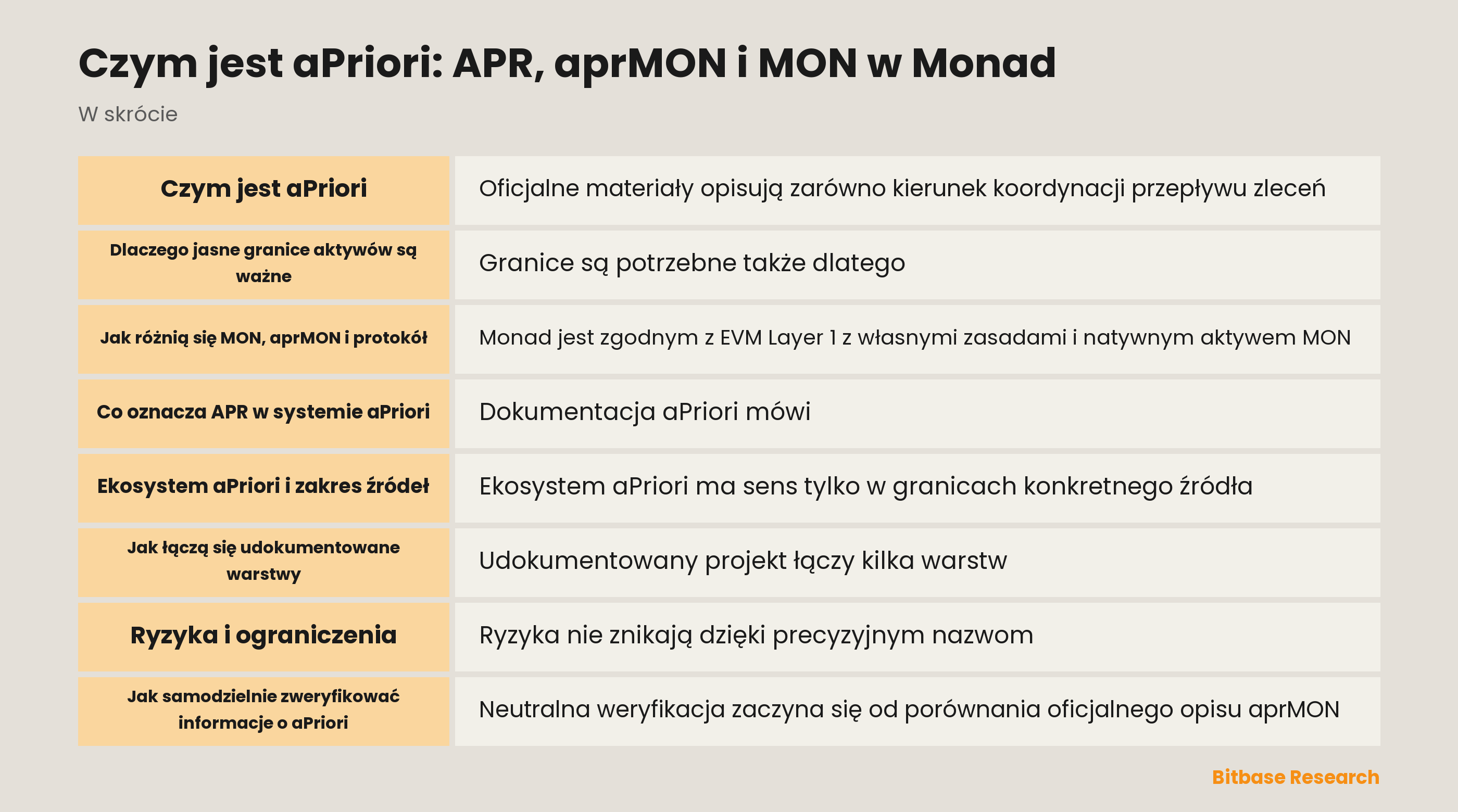 Czym jest aPriori: APR, aprMON i MON w Monad-bitbase-8832