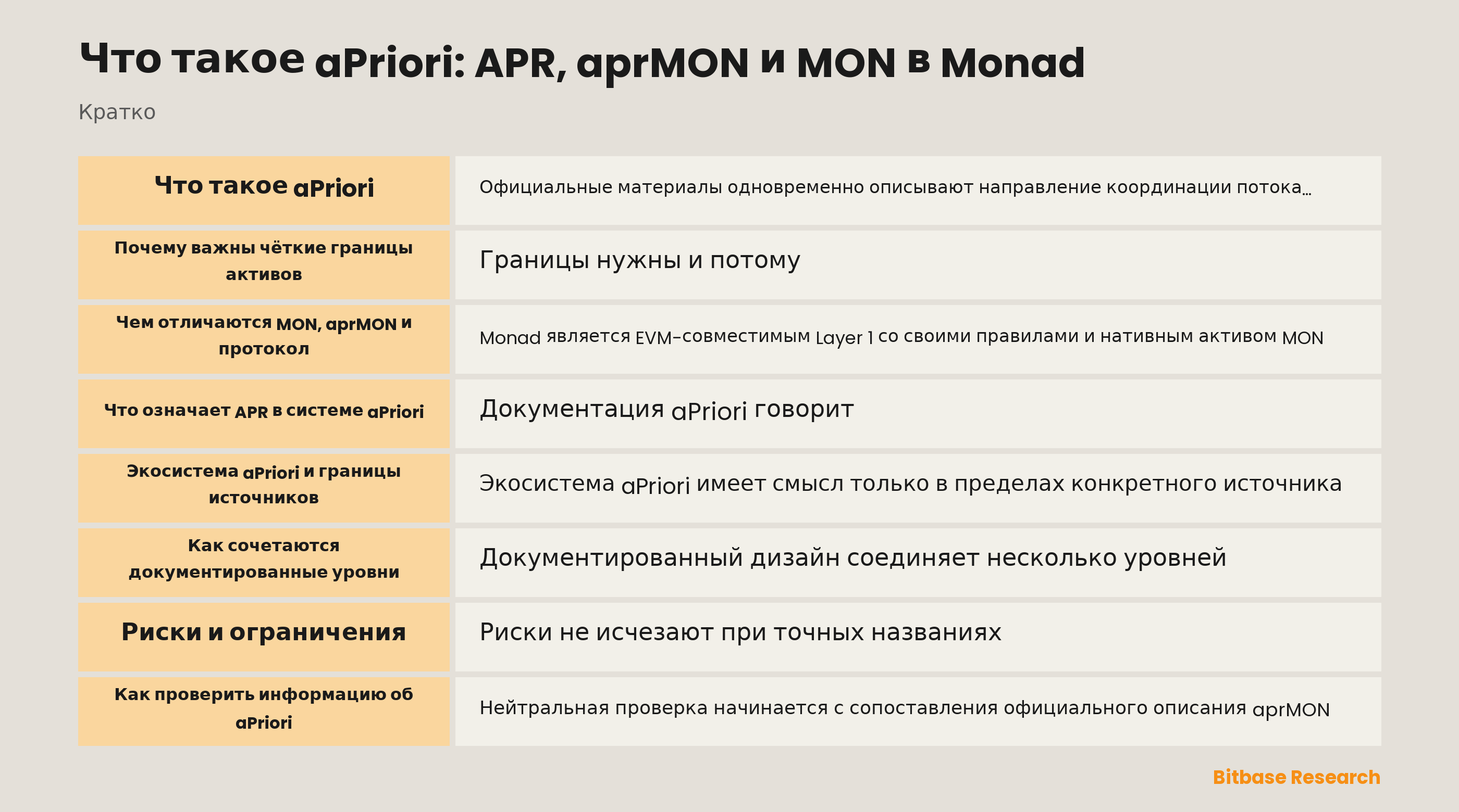 Что такое aPriori: APR, aprMON и MON в Monad-bitbase-1327