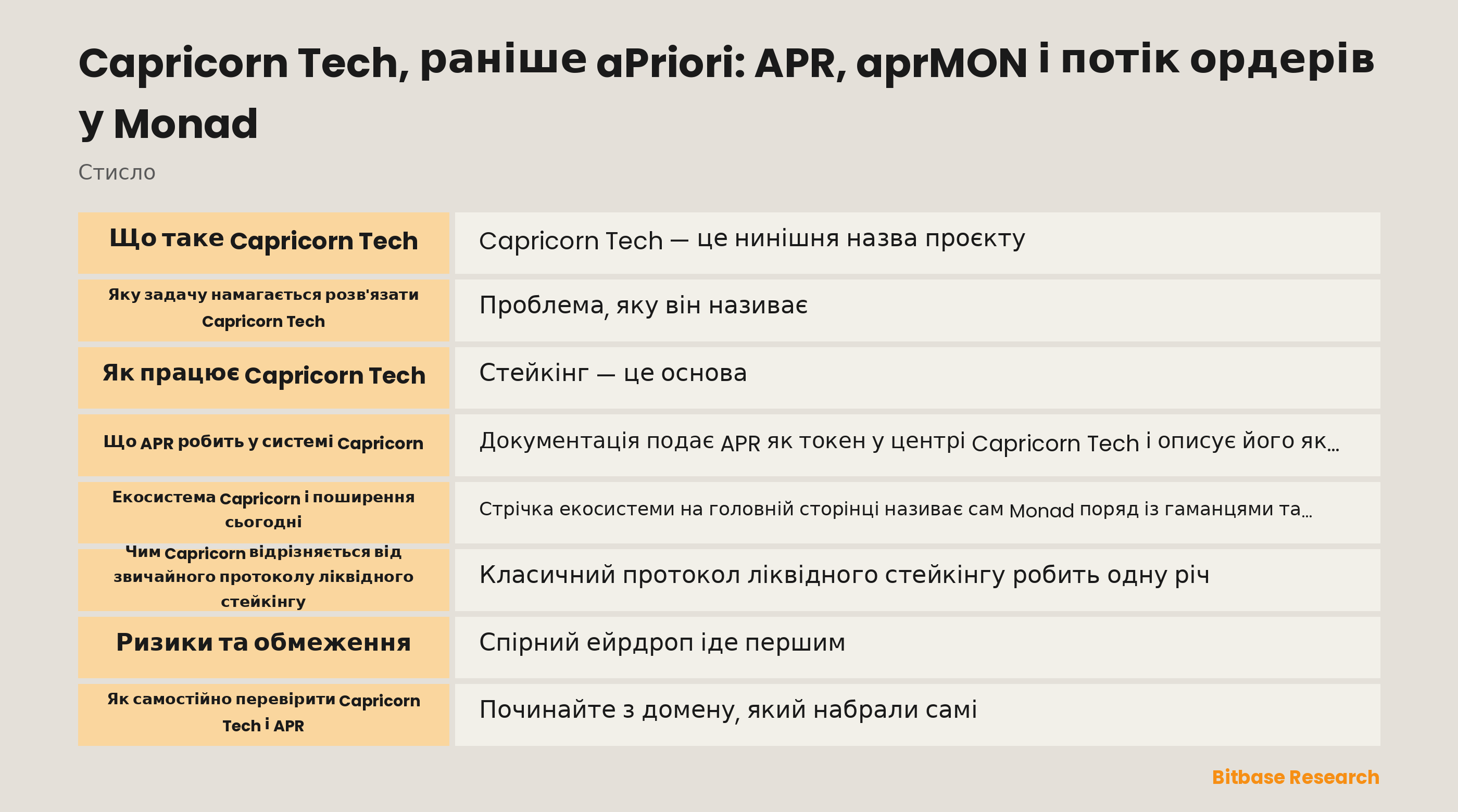 Схема, що розділяє мережу Monad, актив MON, токен ліквідного стейкінгу aprMON і токен Capricorn під назвою APR в Ethereum і BNB Chain