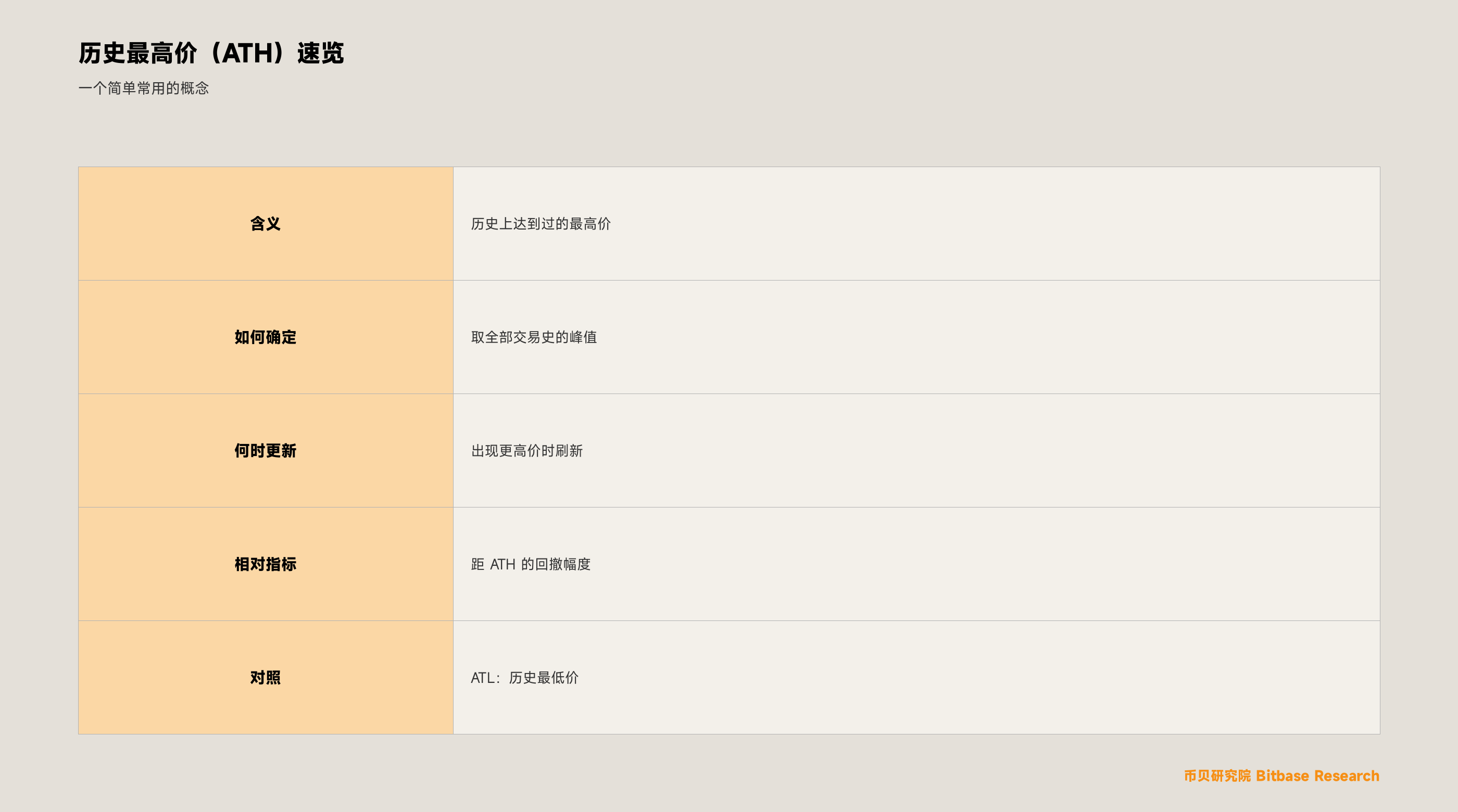 什么是历史最高价（ATH）