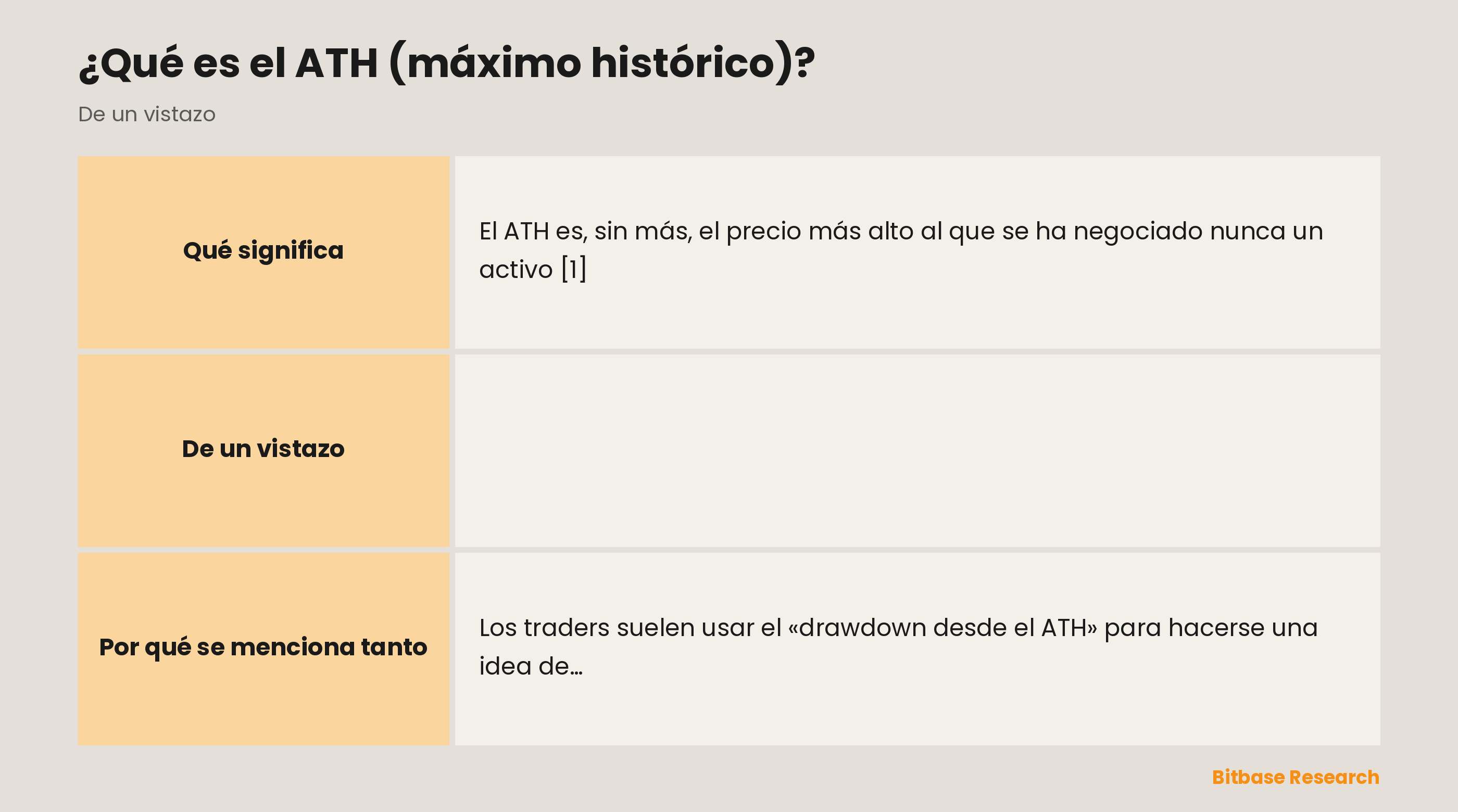 El máximo histórico de un vistazo: qué significa, cómo se fija, cuándo se actualiza, el drawdown desde el ATH y el contraste con el ATL.