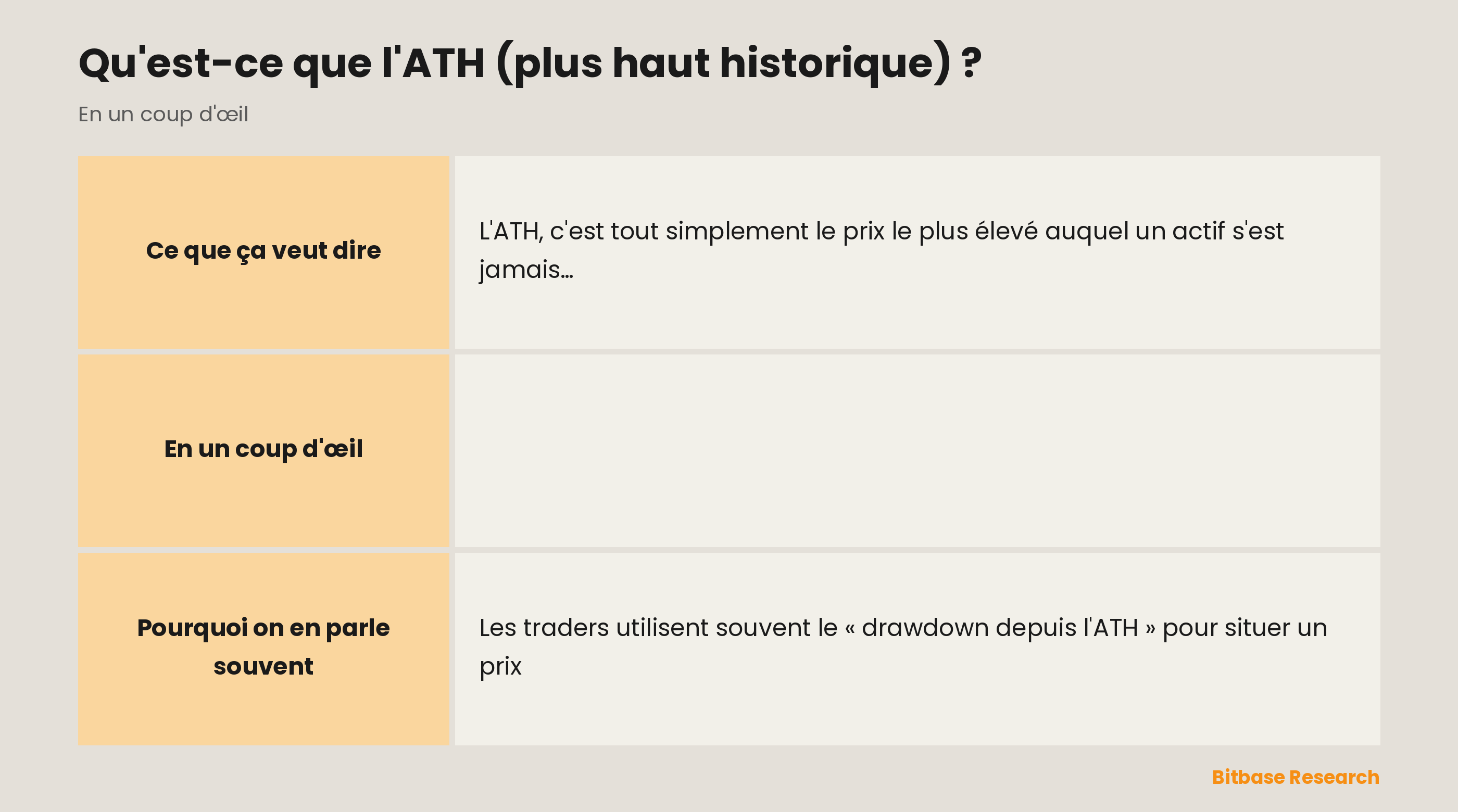 Le plus haut historique en un coup d'œil : ce que ça signifie, comment il s'établit, quand il se met à jour, le drawdown depuis l'ATH et le contraste avec l'ATL.