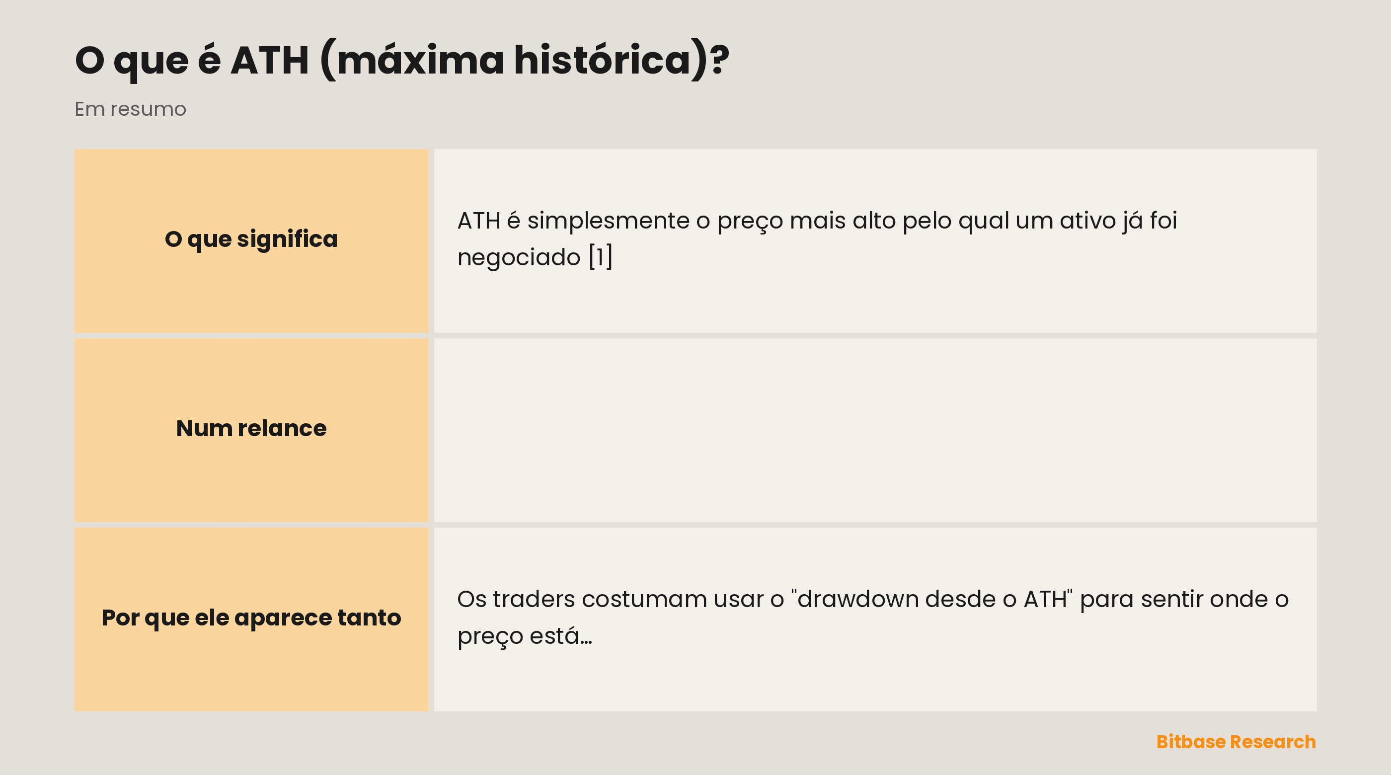 A máxima histórica num relance: o que significa, como é definida, quando é atualizada, o drawdown desde o ATH e o contraste com o ATL.
