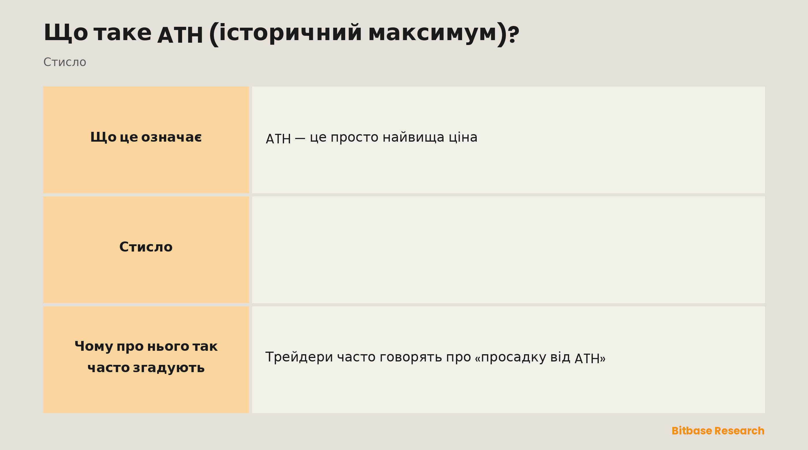 Історичний максимум стисло: що означає, як встановлюється, коли оновлюється, просадка від ATH і контраст з ATL.