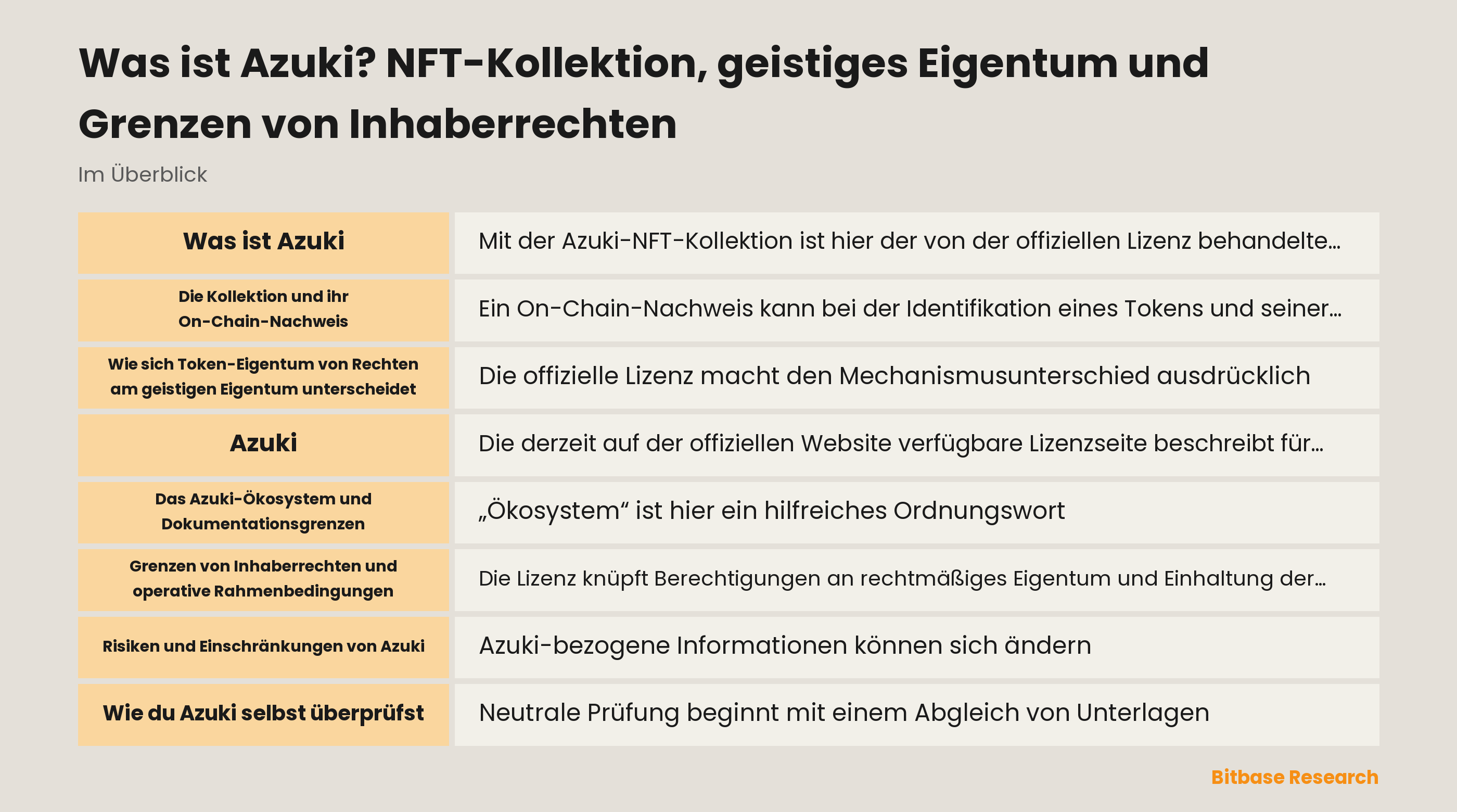 Überblick über Azuki-Kollektion und Lizenzgrenzen