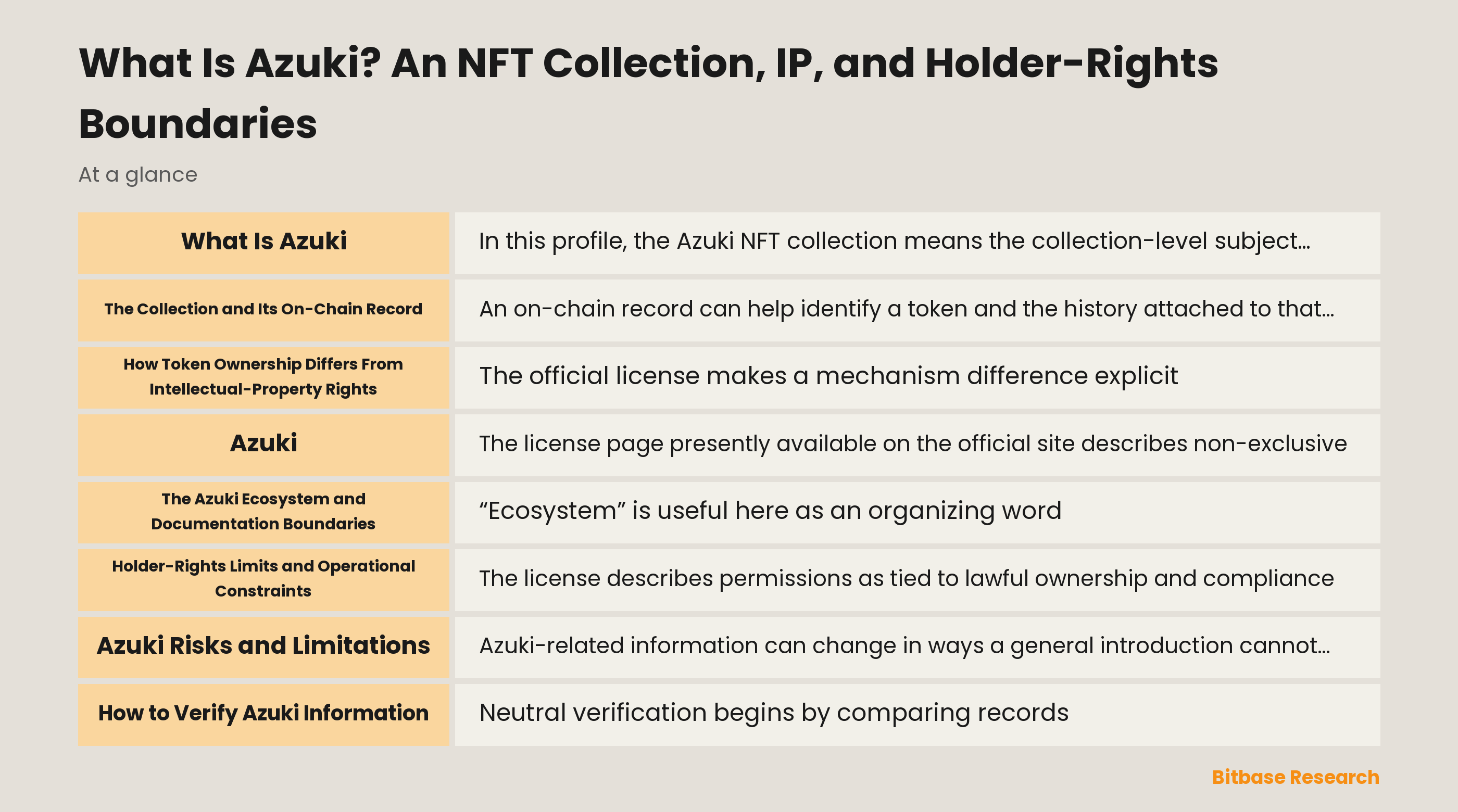Azuki collection and licensing boundary overview