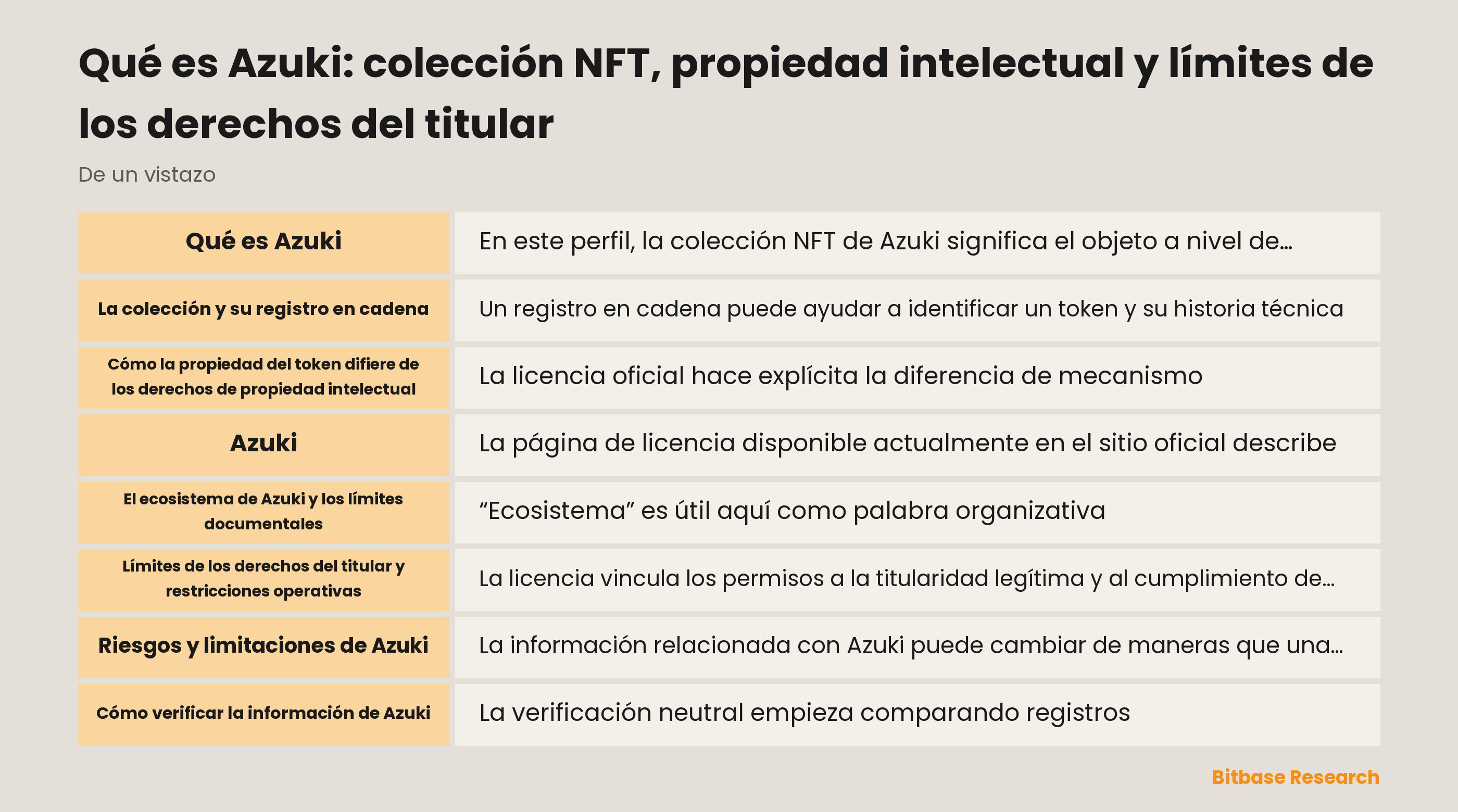 Resumen de la colección Azuki y los límites de licencia