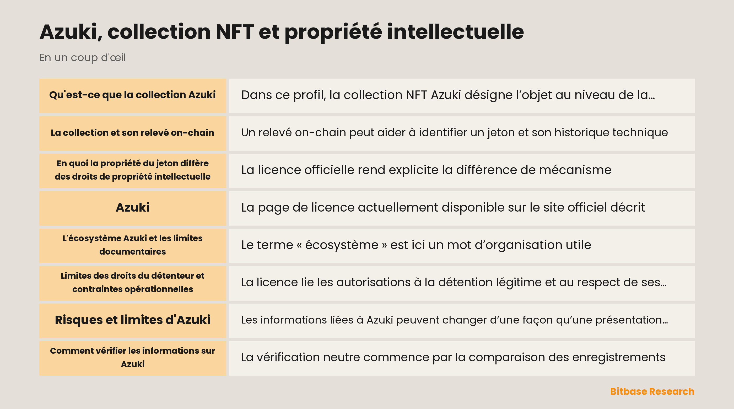 Aperçu de la collection Azuki et des limites de licence