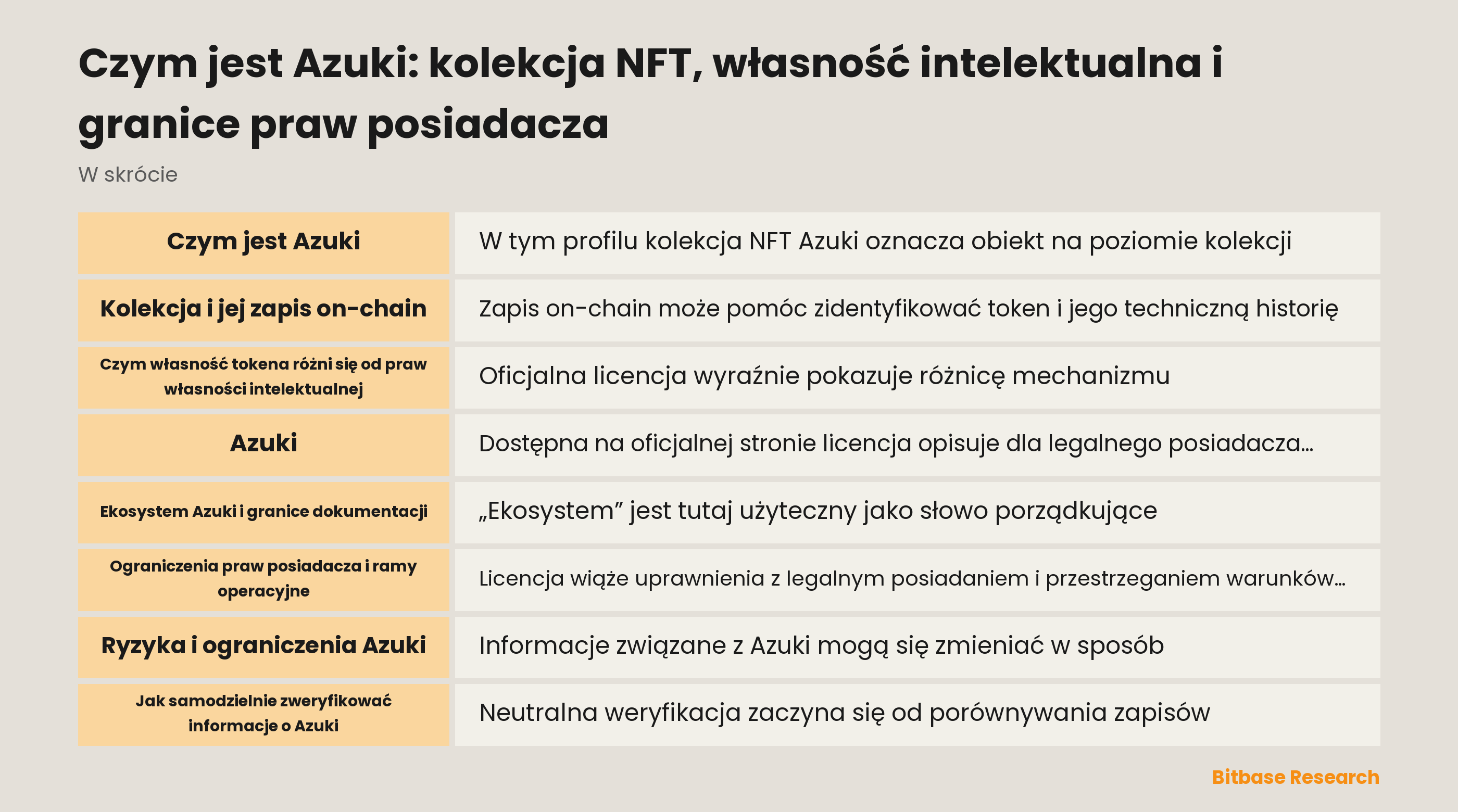 Przegląd kolekcji Azuki i granic licencji