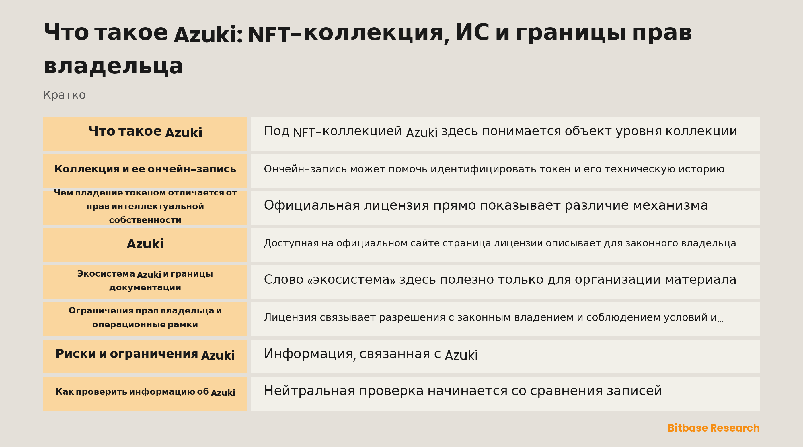 Обзор коллекции Azuki и границ лицензии