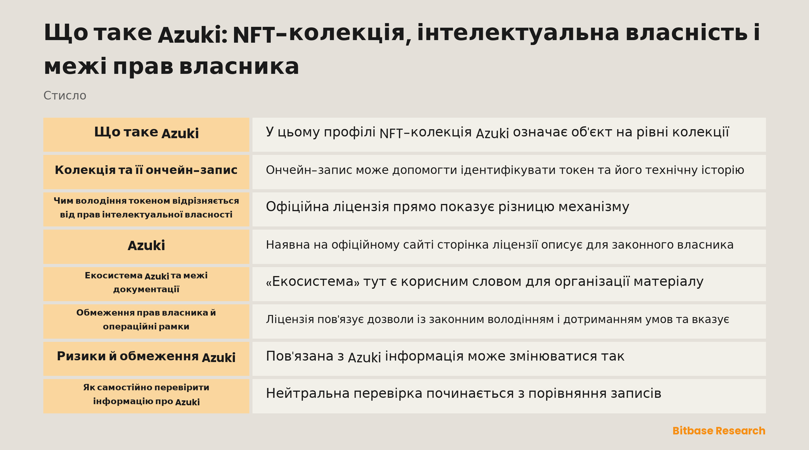Огляд колекції Azuki та меж ліцензії