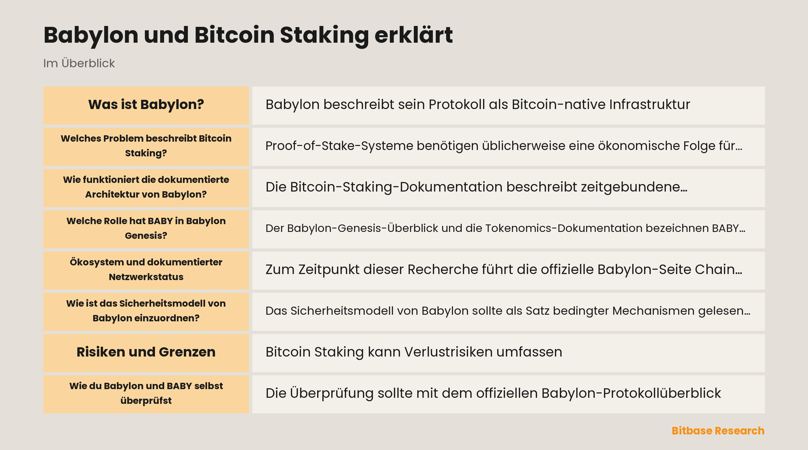 Babylon und Bitcoin Staking erklärt-bitbase-5868