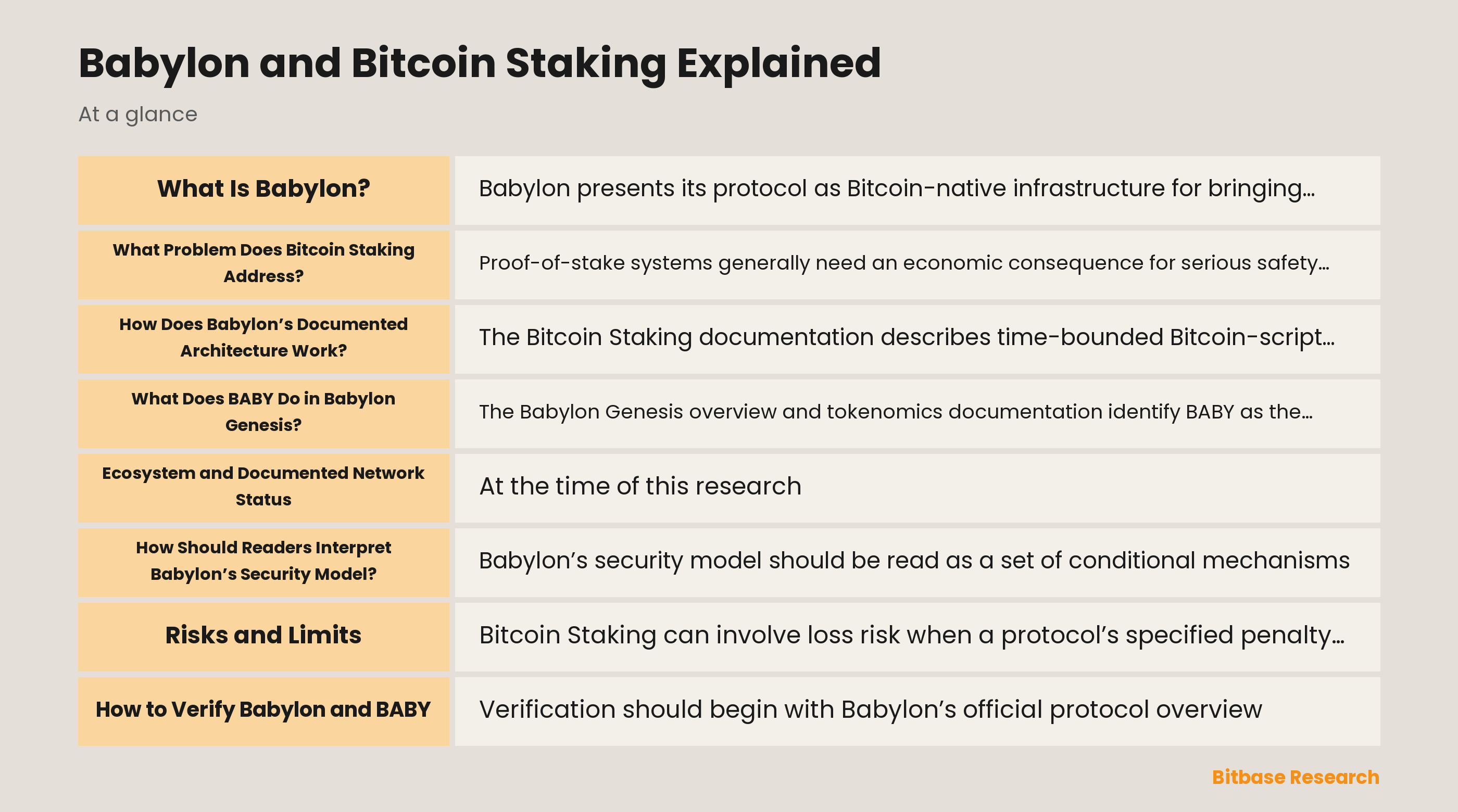 Babylon and Bitcoin Staking Explained-bitbase-1522