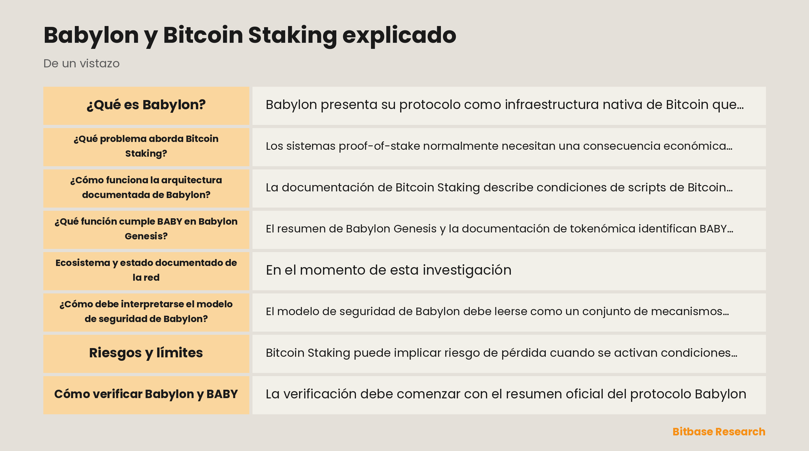 Diagrama de Babylon, condiciones de scripts de Bitcoin y coordinación de Babylon Genesis