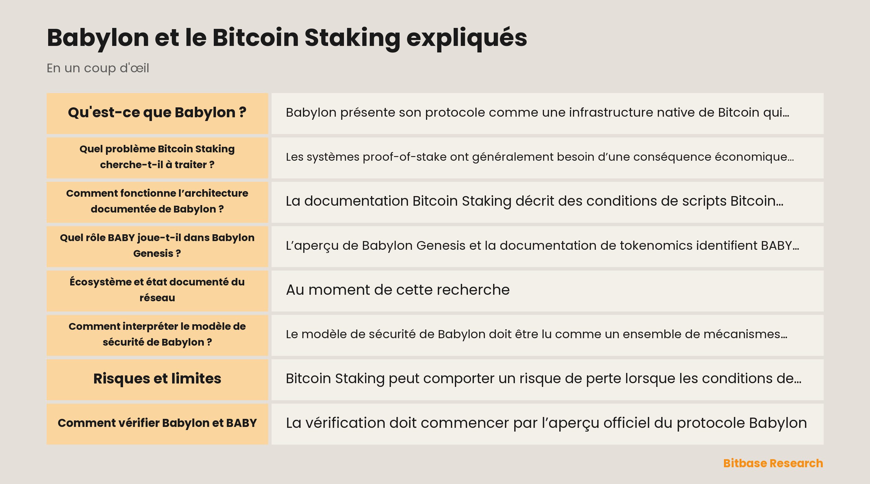 Schéma de Babylon, des conditions de scripts Bitcoin et de la coordination Babylon Genesis