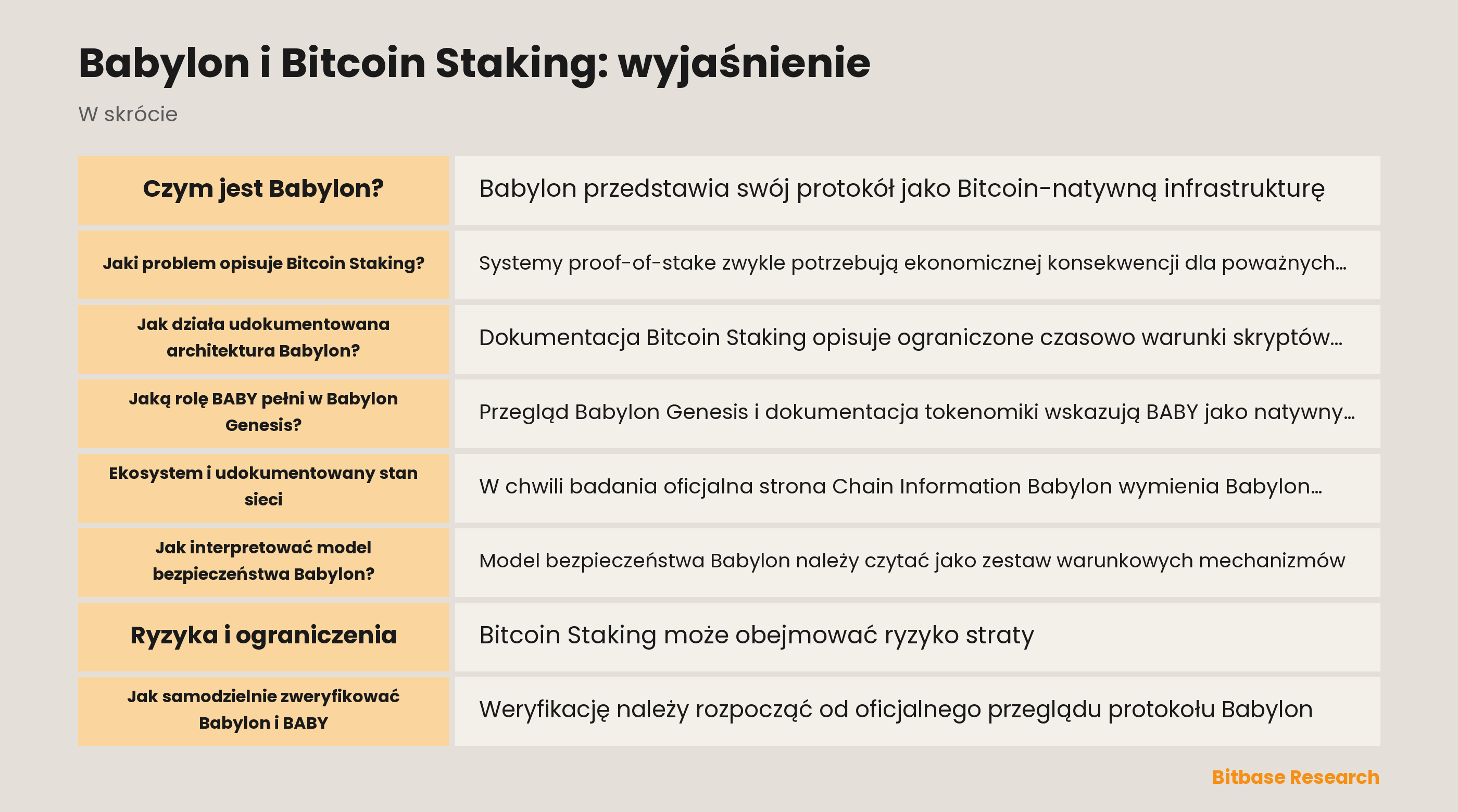 Babylon i Bitcoin Staking: wyjaśnienie-bitbase-3063