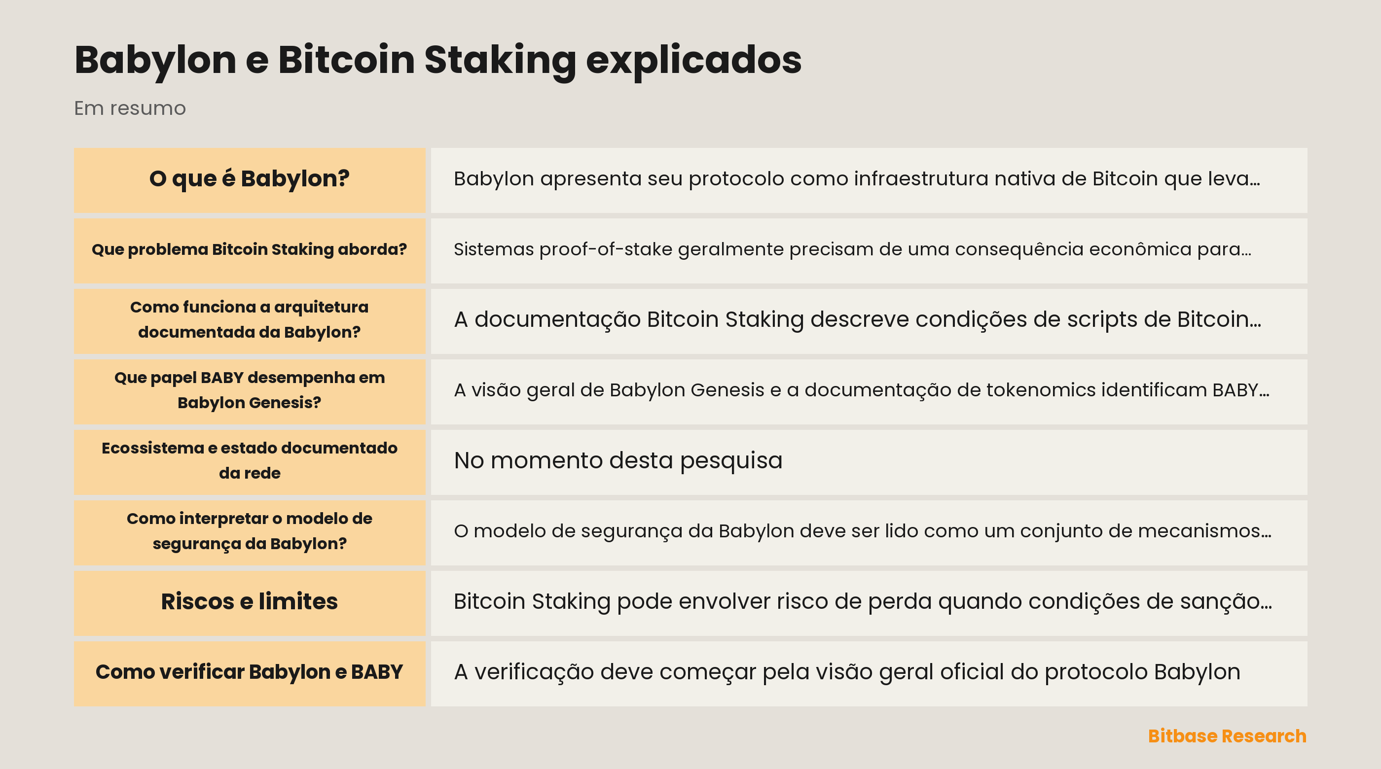 Diagrama da Babylon, condições de scripts de Bitcoin e coordenação Babylon Genesis