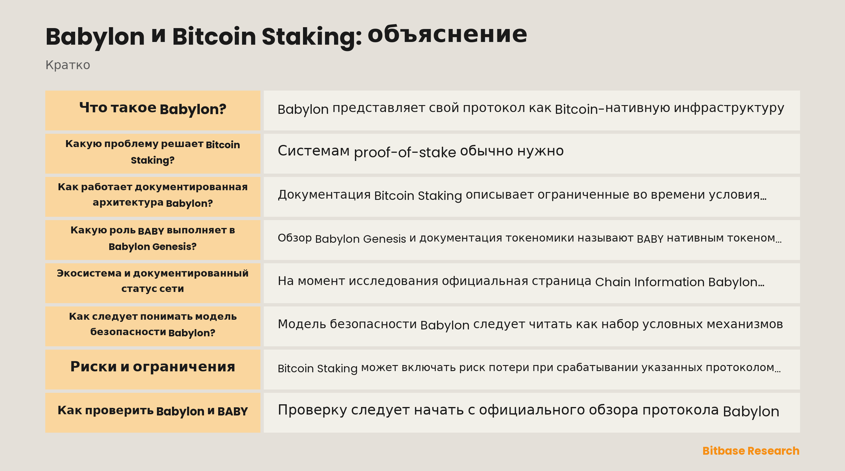 Babylon и Bitcoin Staking: объяснение-bitbase-8604
