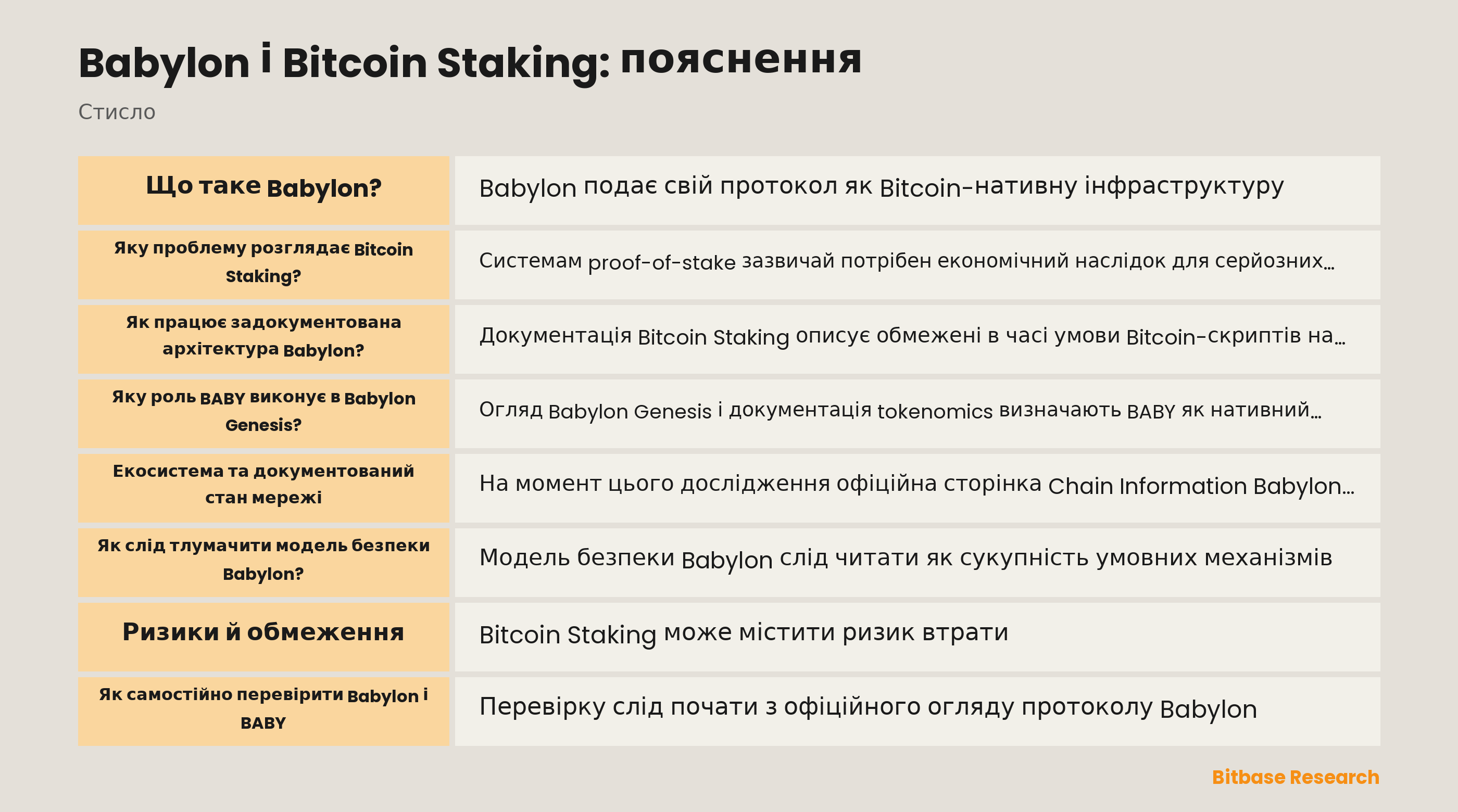 Схема Babylon, умов Bitcoin-скриптів і координації Babylon Genesis