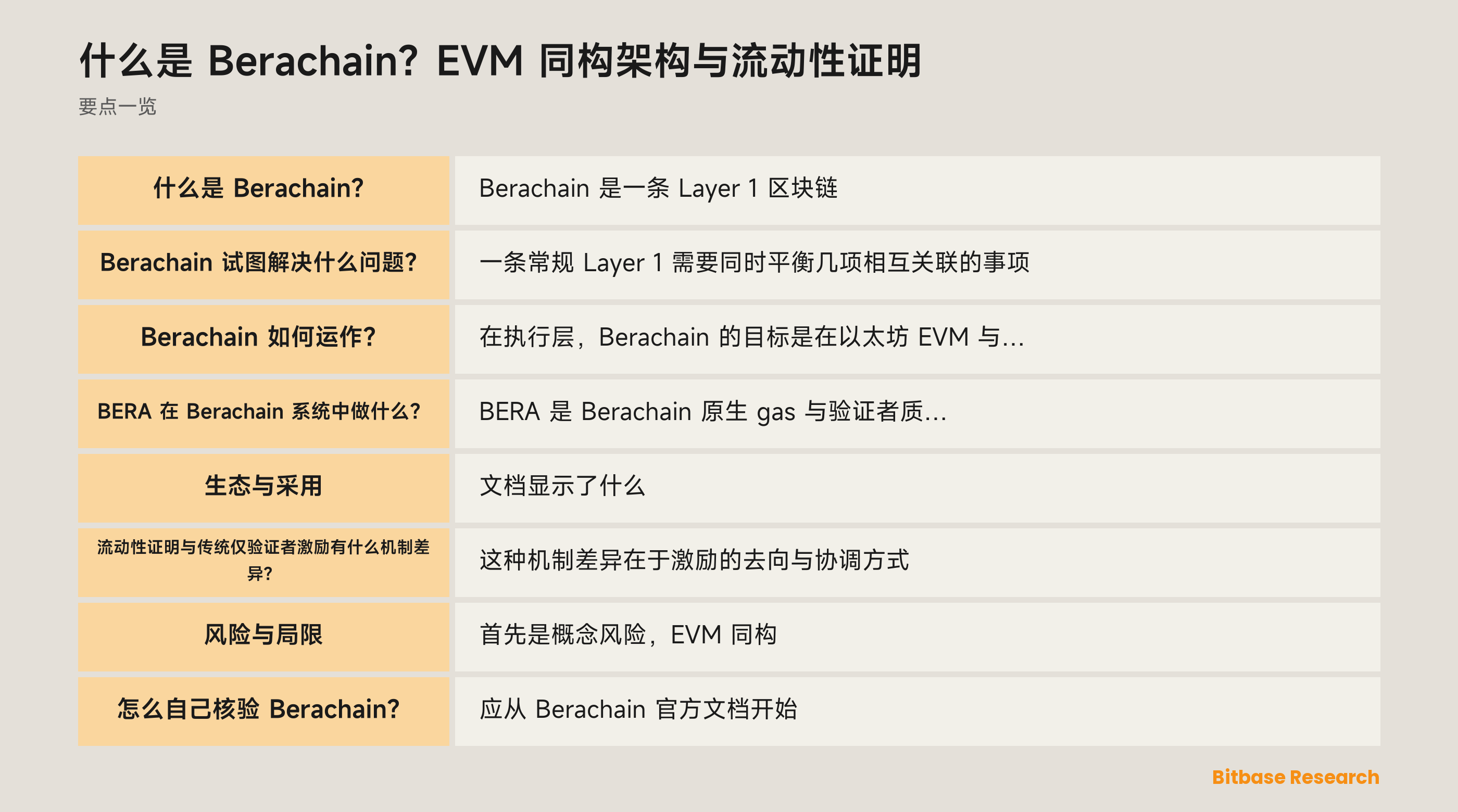 什么是 Berachain？EVM 同构架构与流动性证明-bitbase-5235