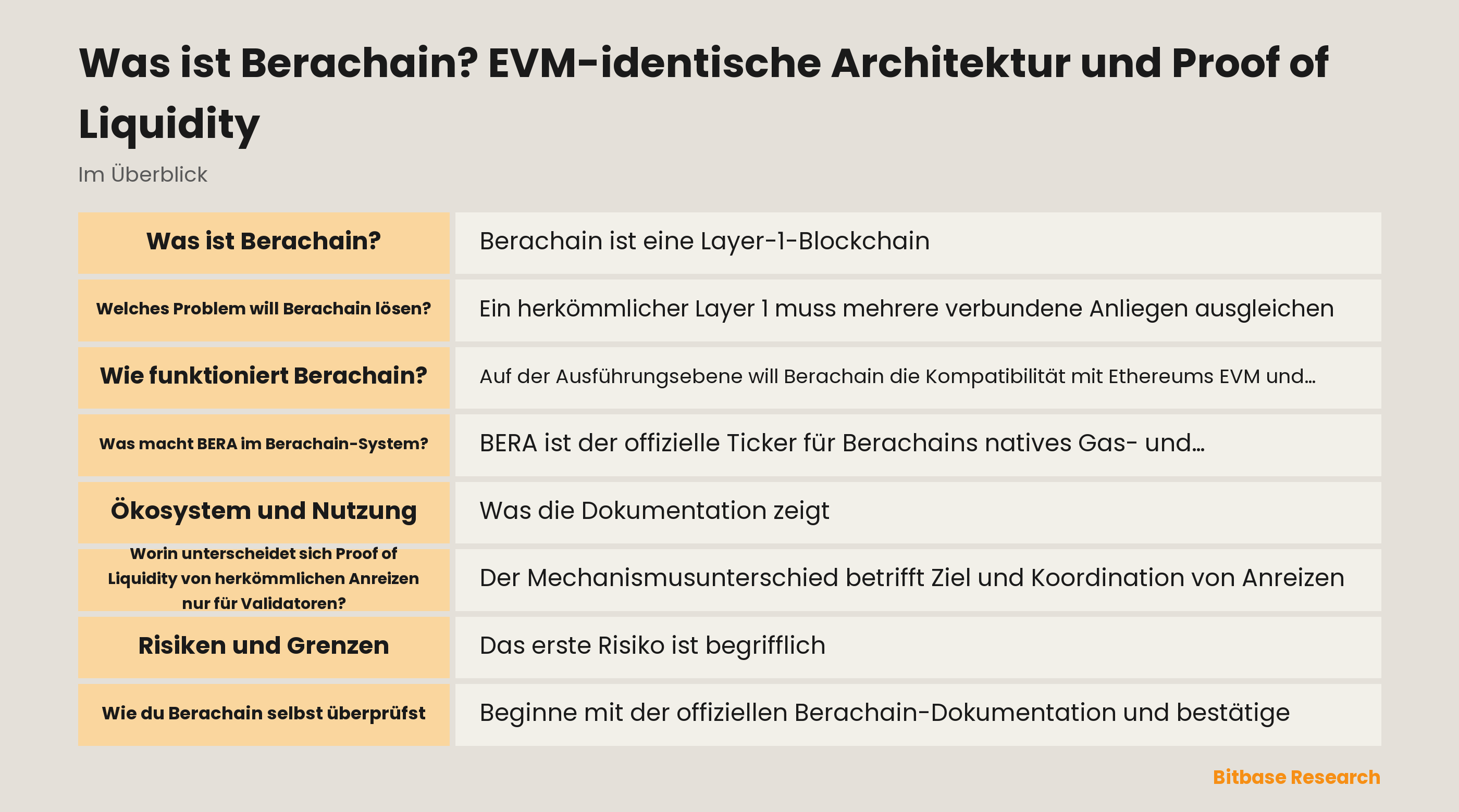 Was ist Berachain? EVM-identische Architektur und Proof of Liquidity-bitbase-1500