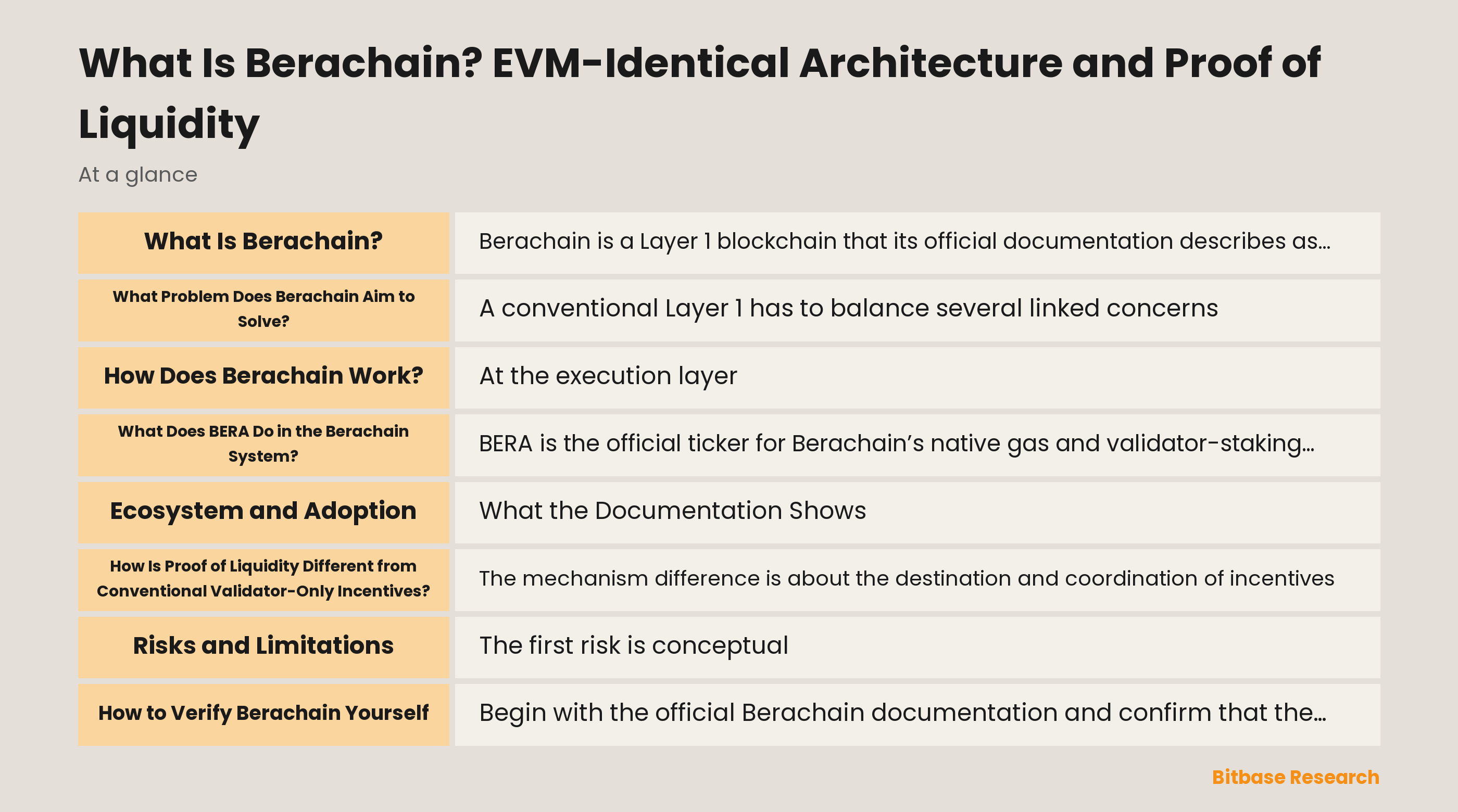 What Is Berachain? EVM-Identical Architecture and Proof of Liquidity-bitbase-3898