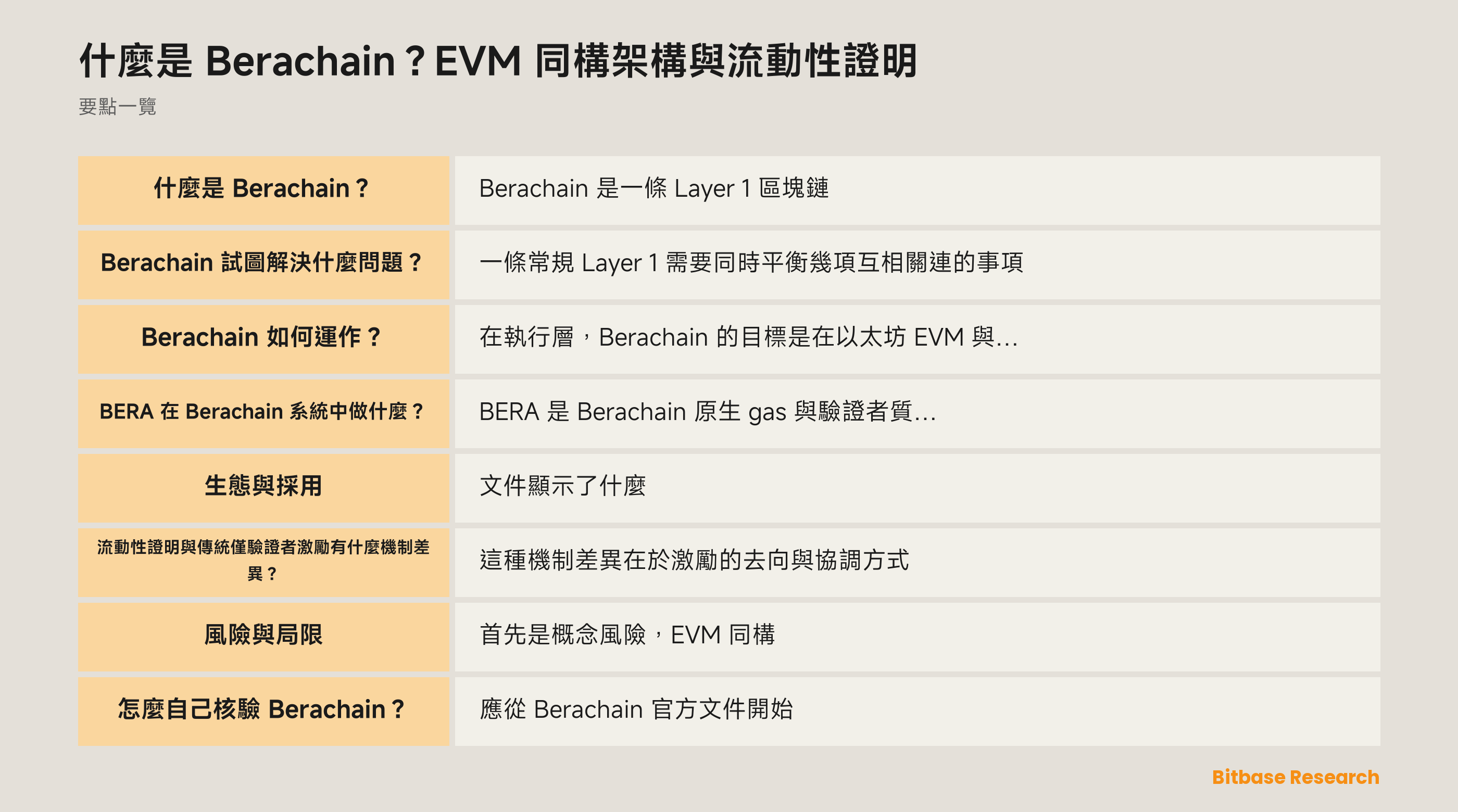 什麼是 Berachain？EVM 同構架構與流動性證明-bitbase-7540