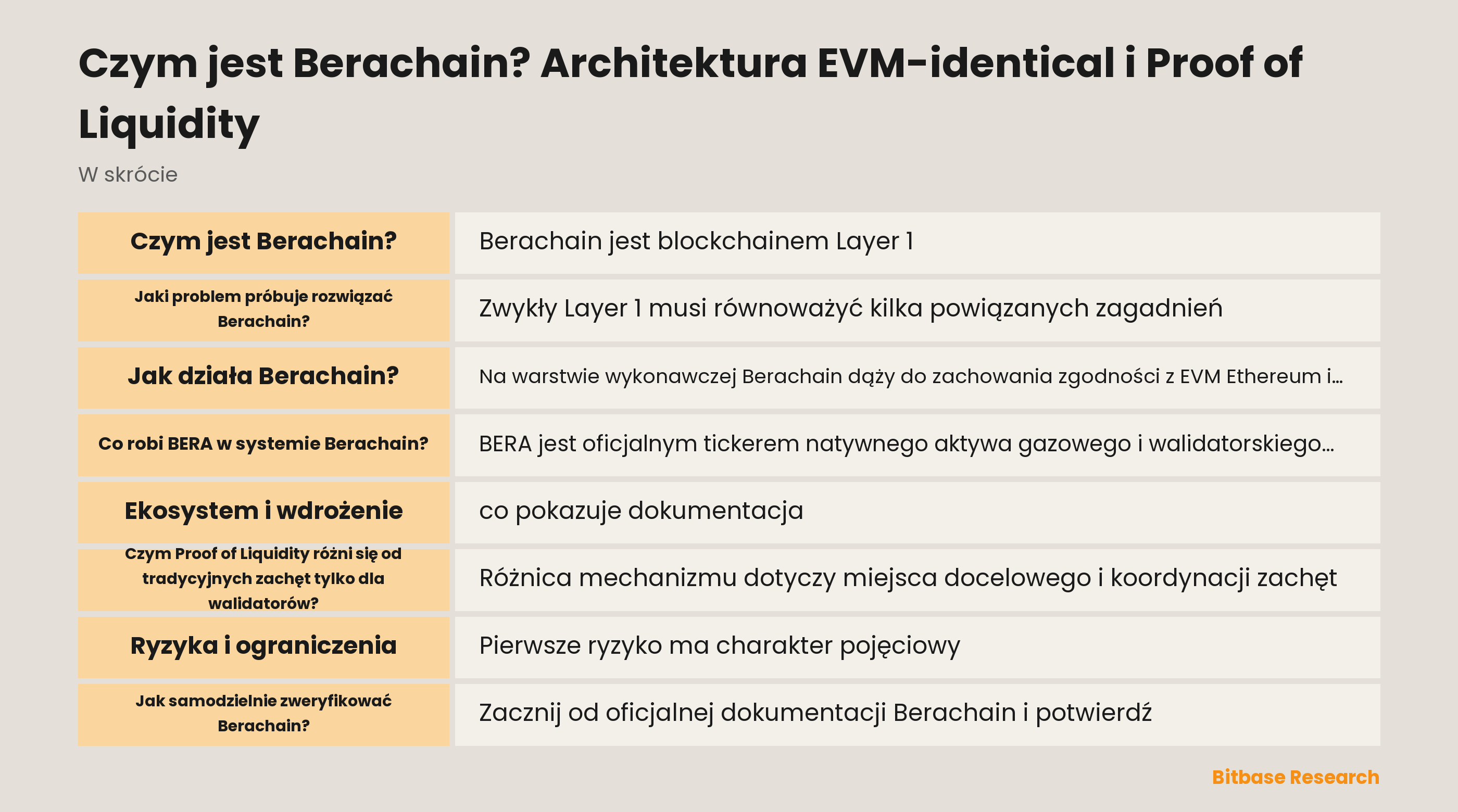 Czym jest Berachain? Architektura EVM-identical i Proof of Liquidity-bitbase-9338